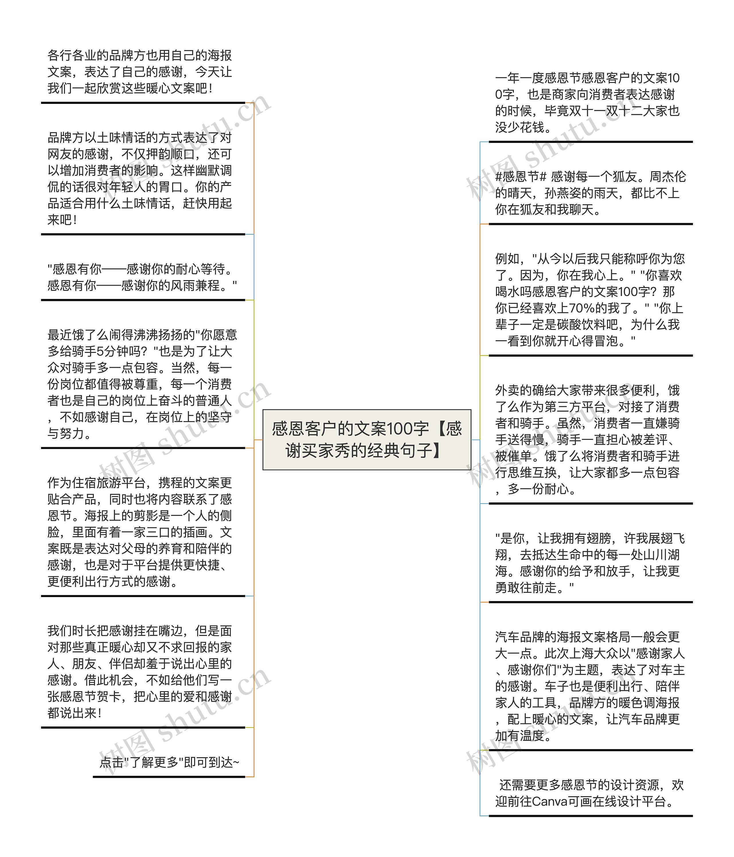 感恩客户的文案100字【感谢买家秀的经典句子】思维导图