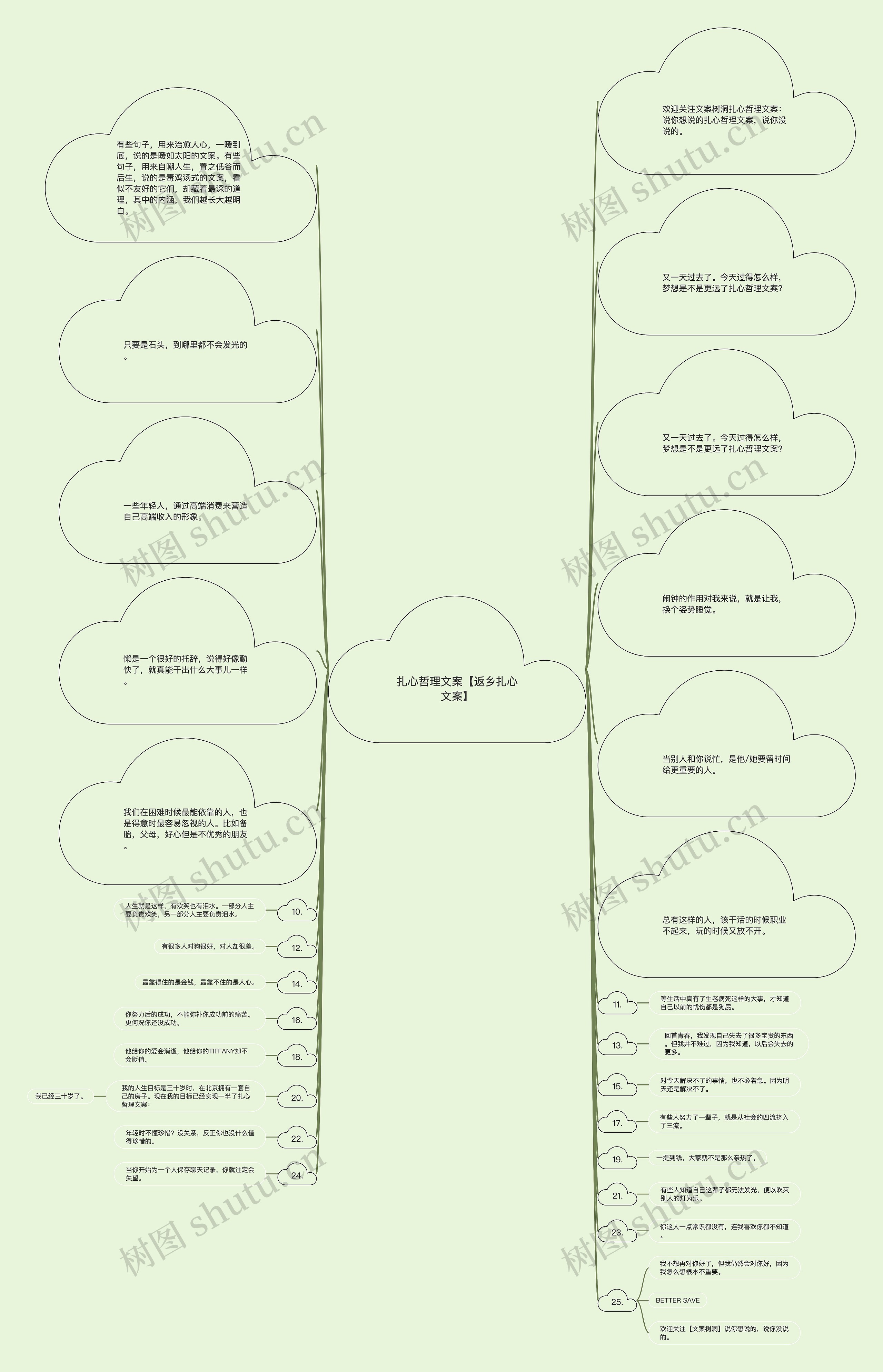 扎心哲理文案【返乡扎心文案】思维导图