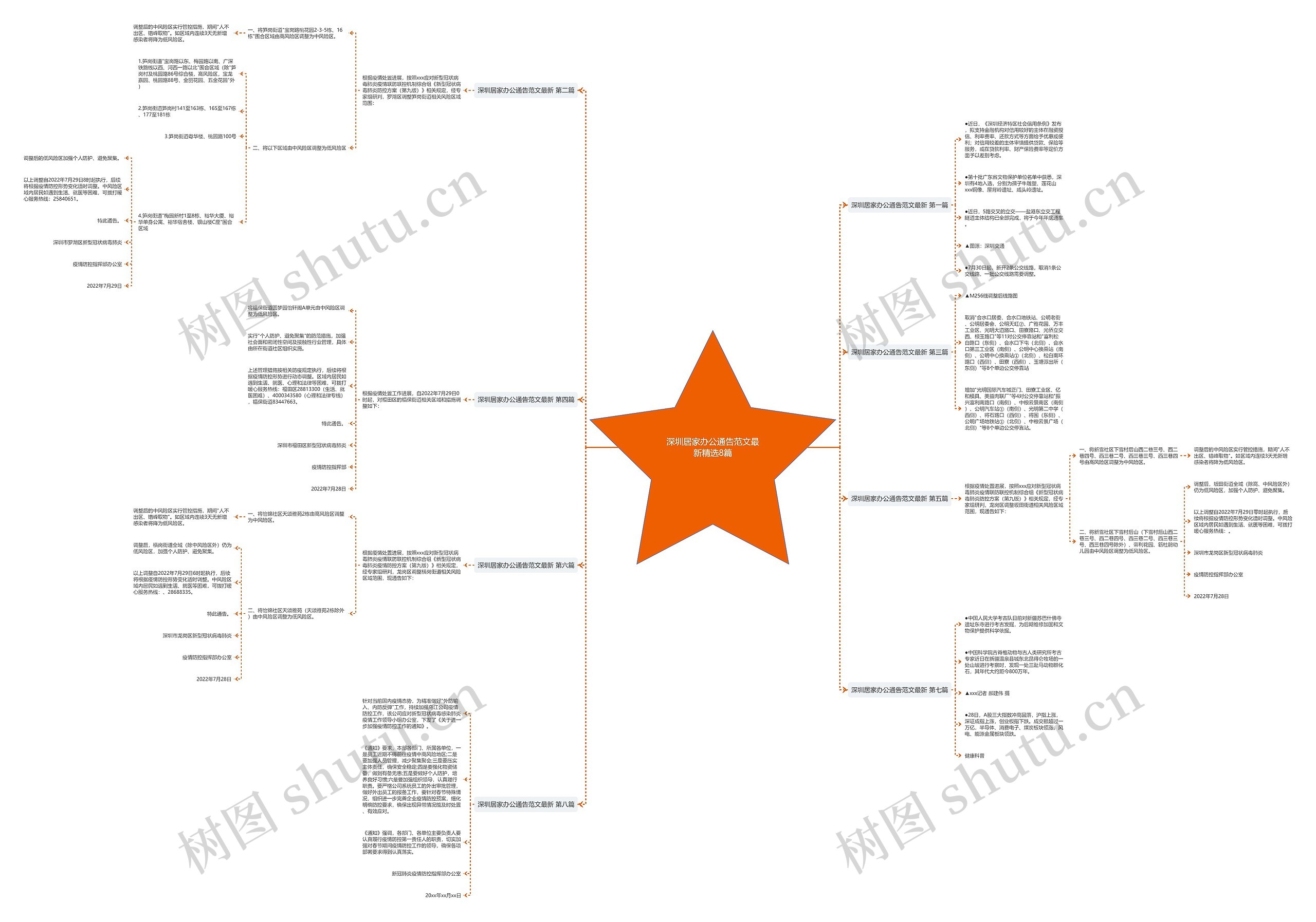 深圳居家办公通告范文最新精选8篇思维导图