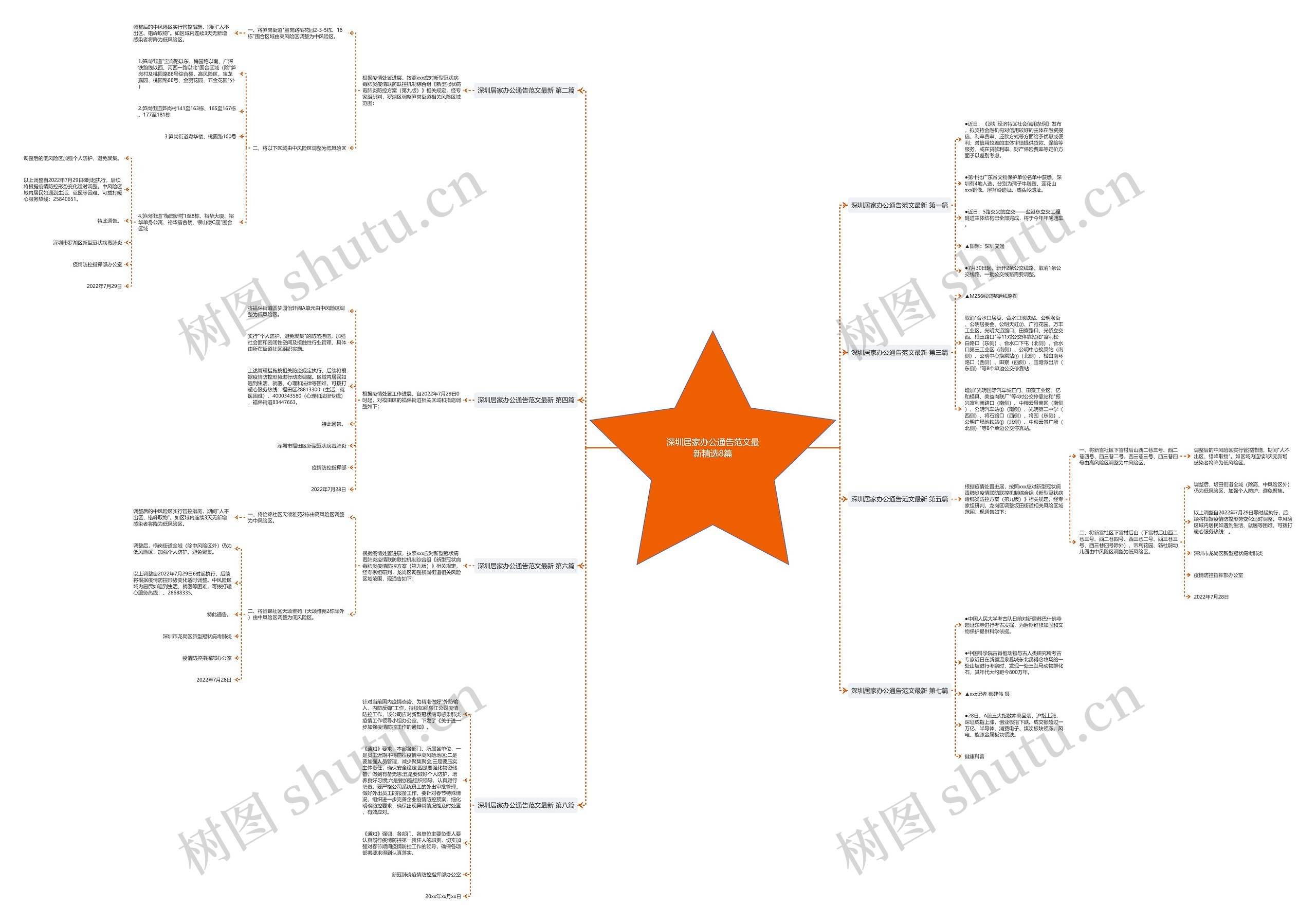 深圳居家办公通告范文最新精选8篇 深圳居家办公通告范文最新精选8篇