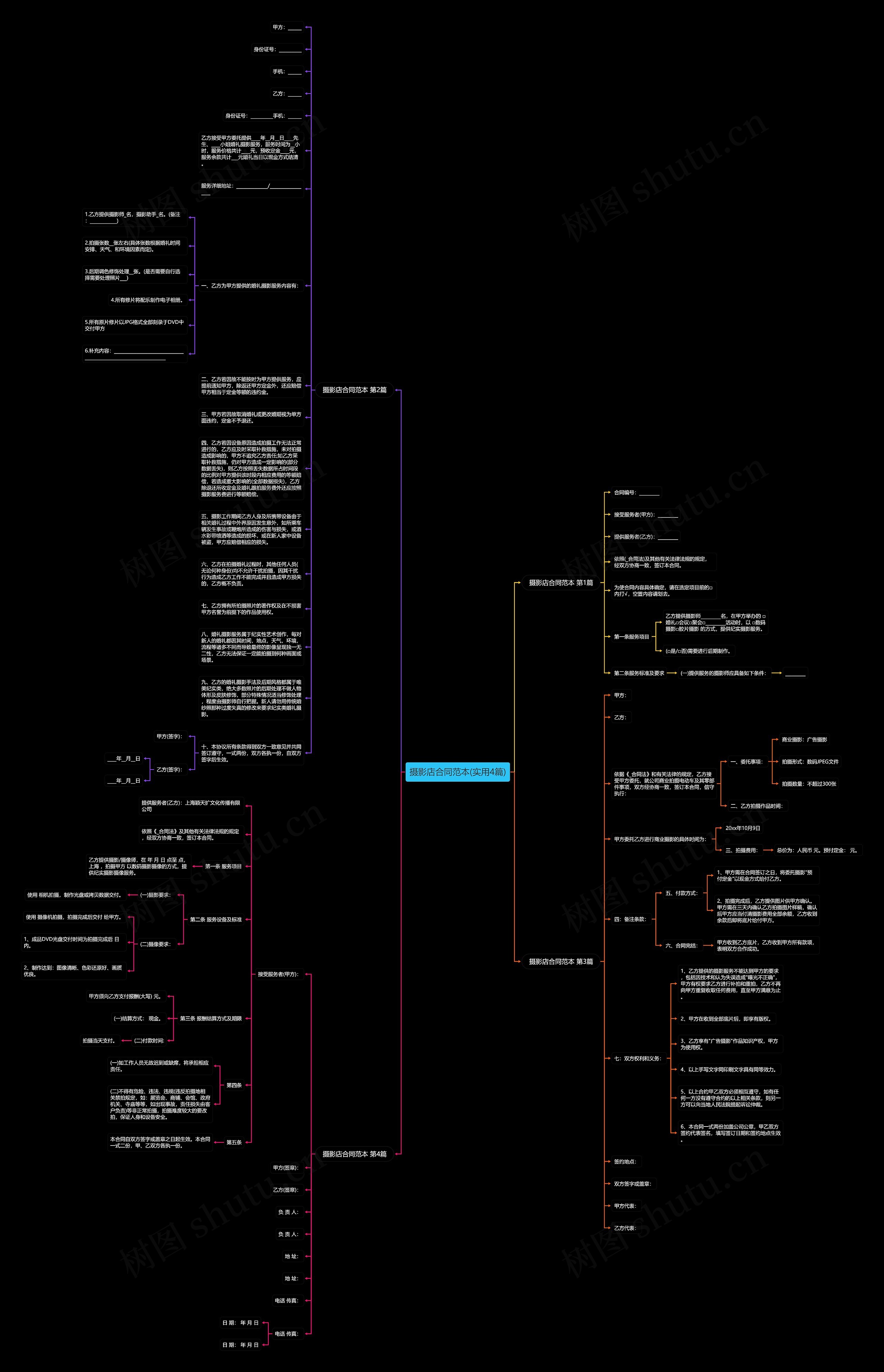 摄影店合同范本(实用4篇)思维导图高清图 摄影店合同范本(实用4篇)思维导图