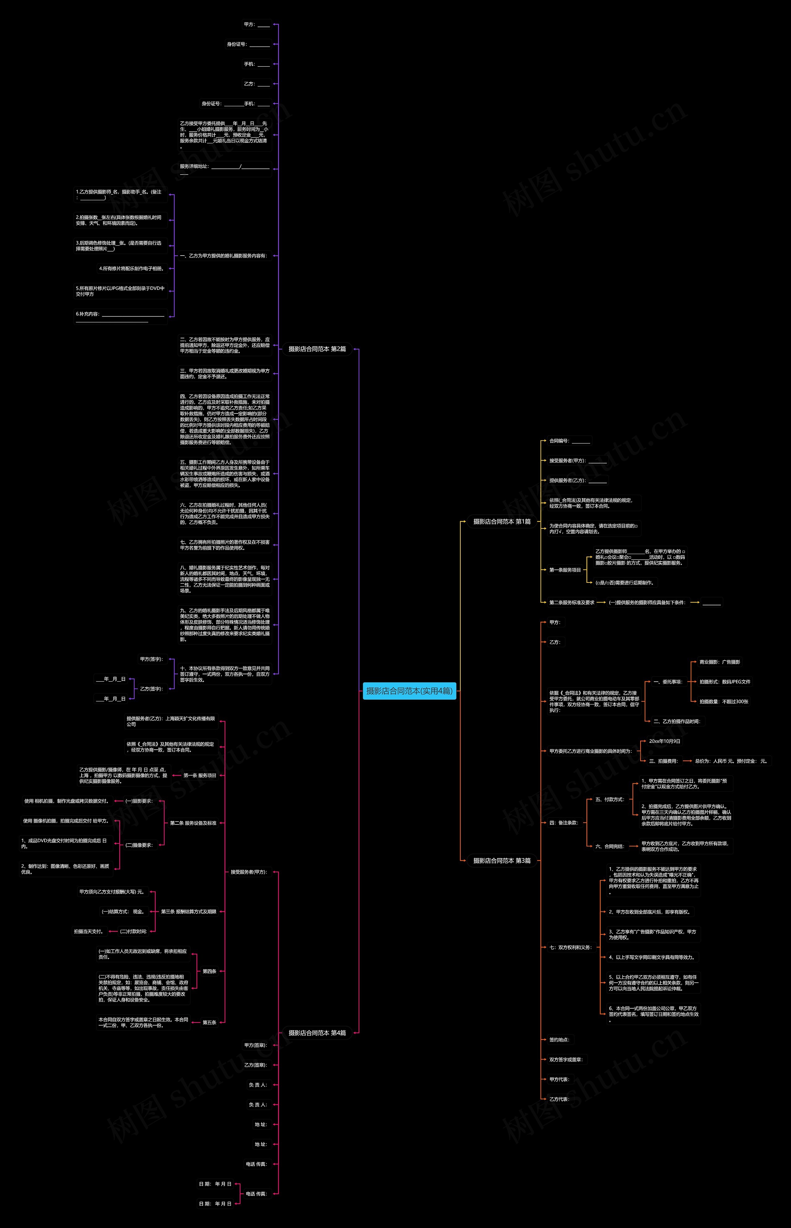 摄影店合同范本(实用4篇)思维导图