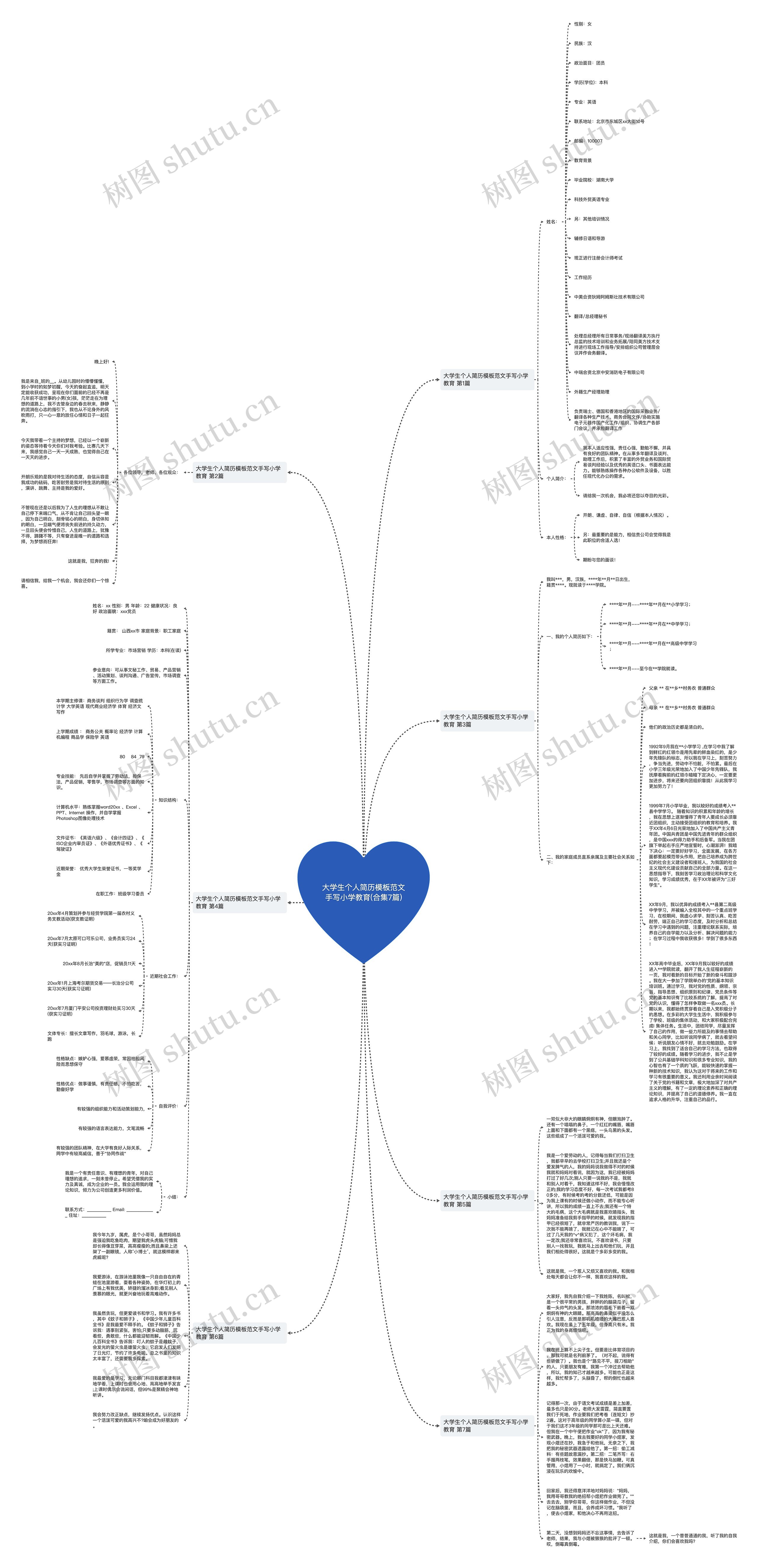 大学生个人简历范文手写小学教育(合集7篇)思维导图