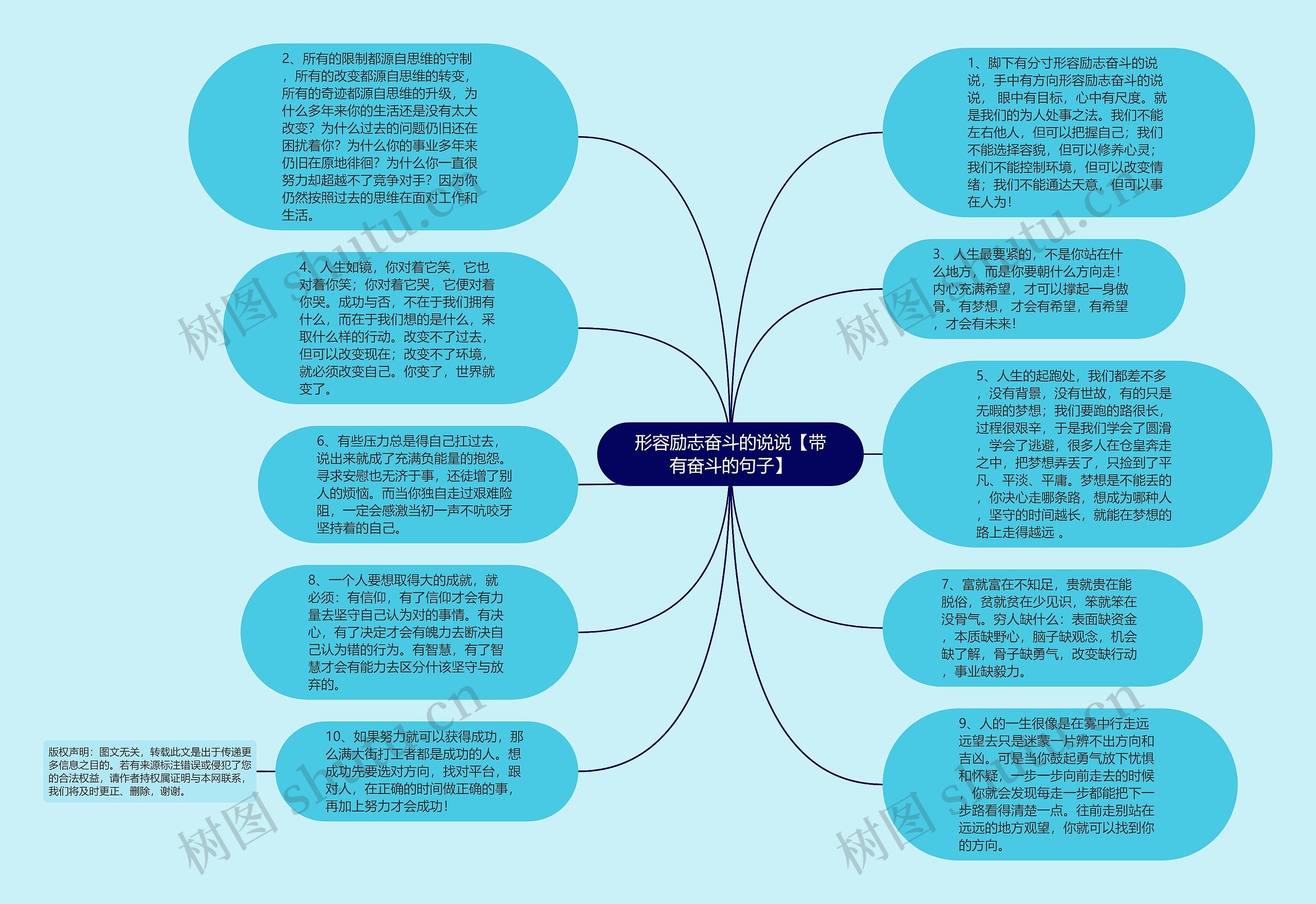 形容励志奋斗的说说【带有奋斗的句子】思维导图