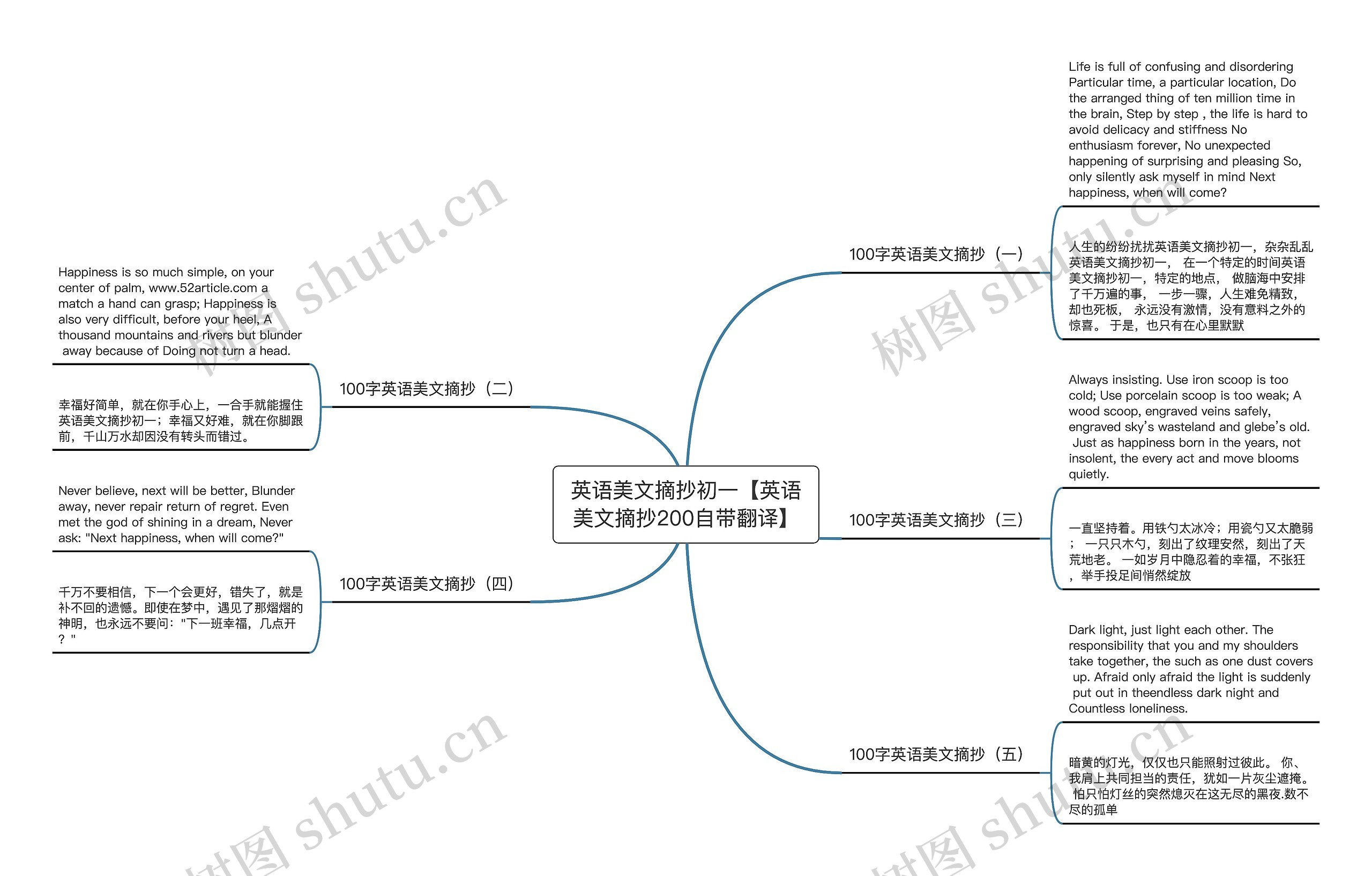 英语美文摘抄初一【英语美文摘抄200自带翻译】