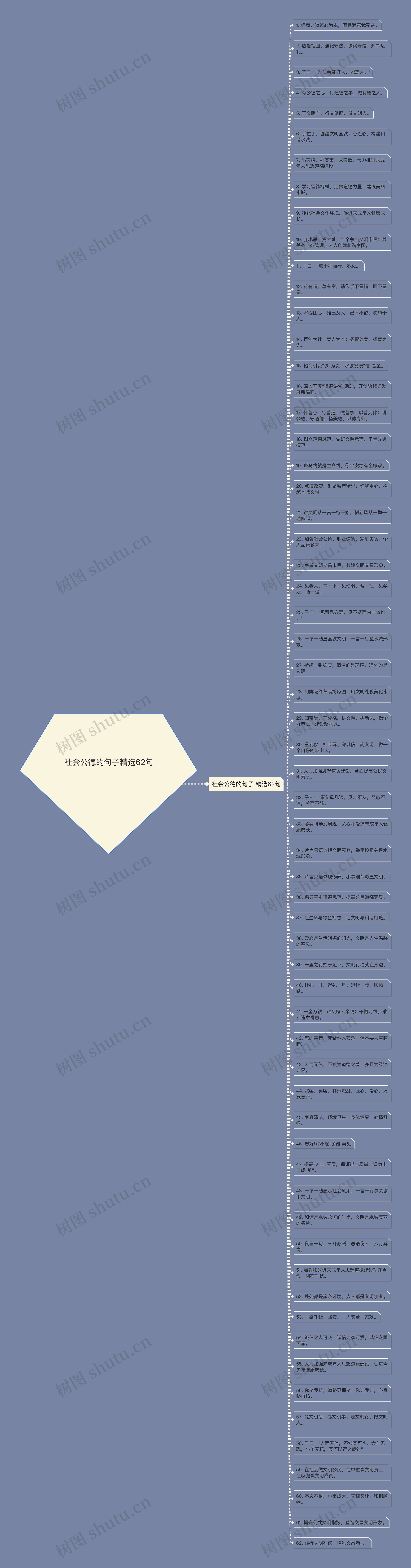 社会公德的句子精选62句思维导图