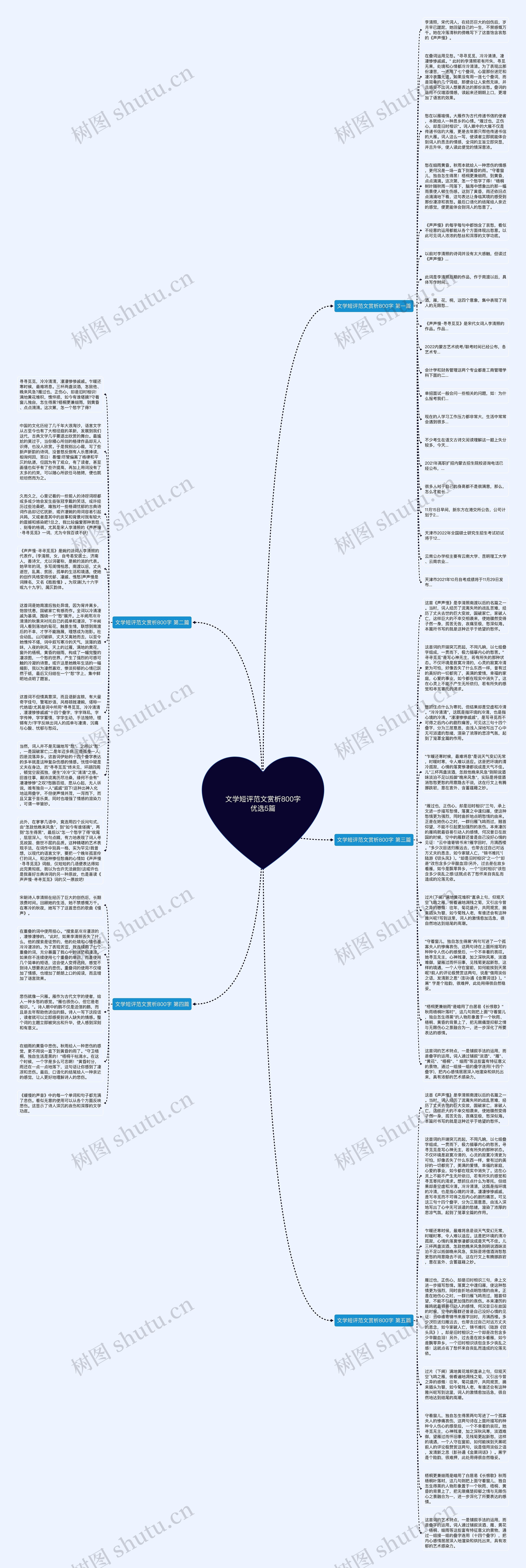 文学短评范文赏析800字优选5篇思维导图