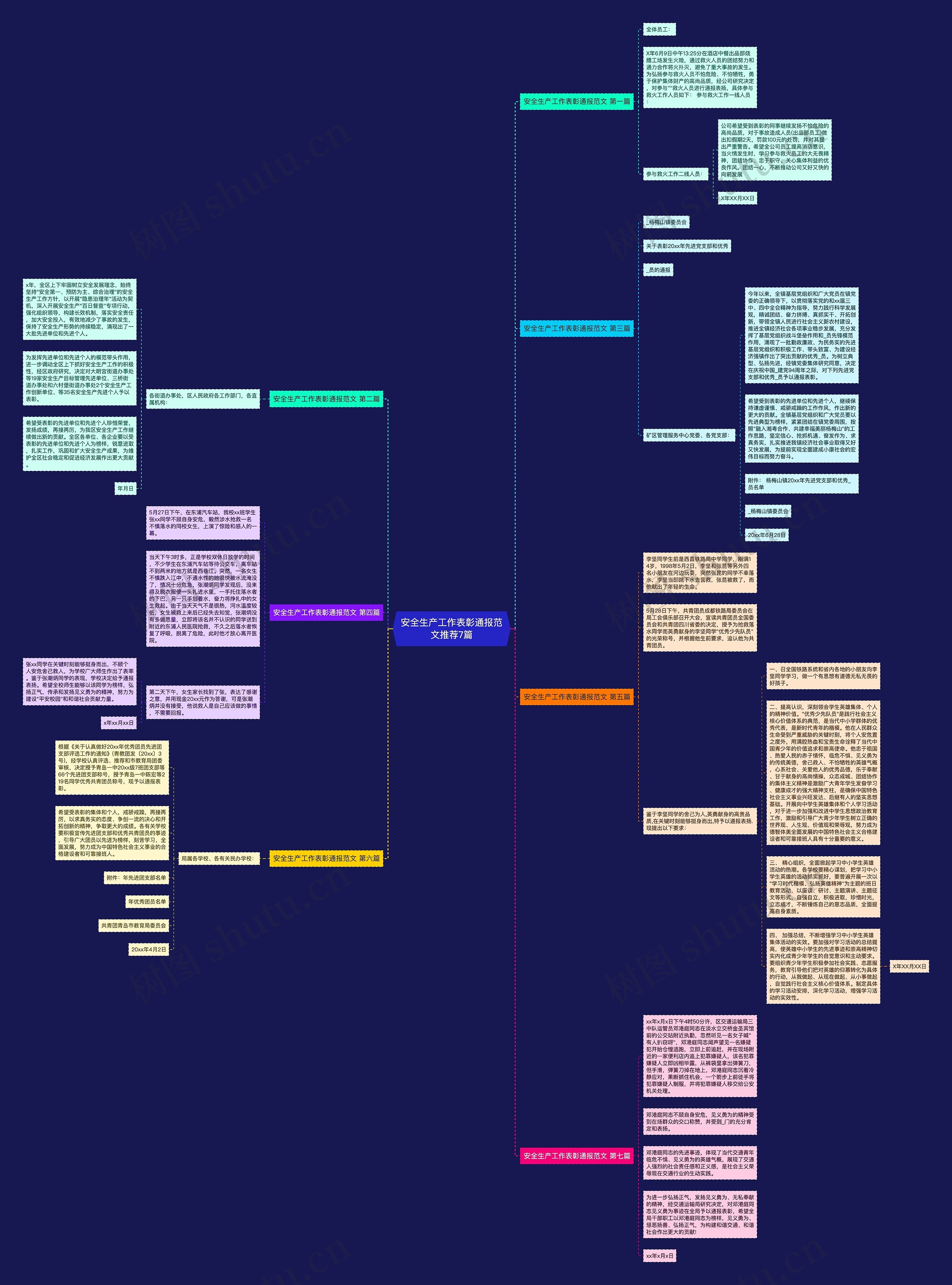 安全生产工作表彰通报范文推荐7篇思维导图