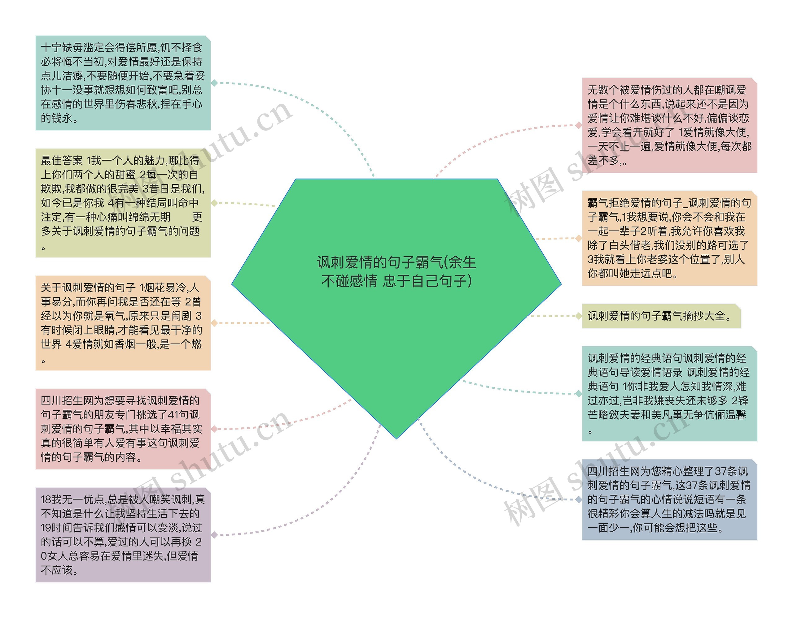 讽刺爱情的句子霸气(余生不碰感情 忠于自己句子)思维导图