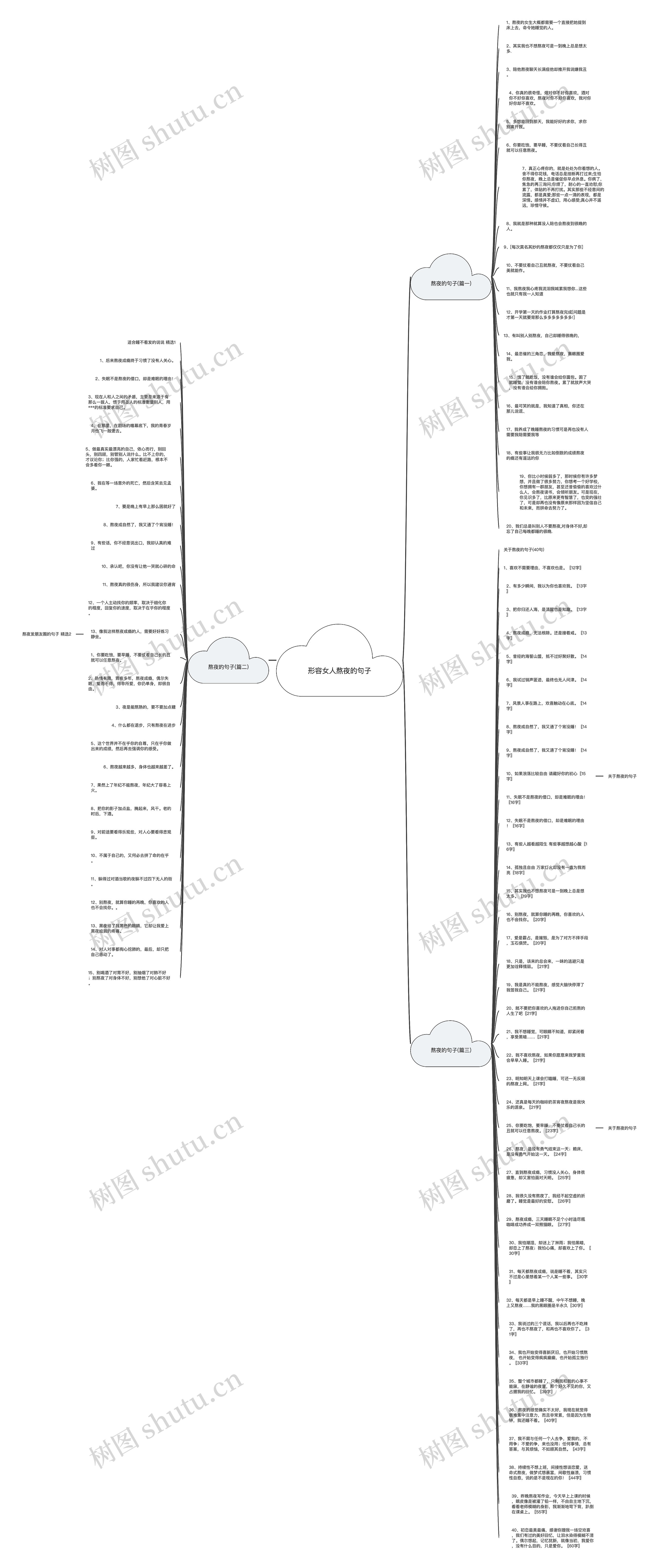 形容女人熬夜的句子思维导图