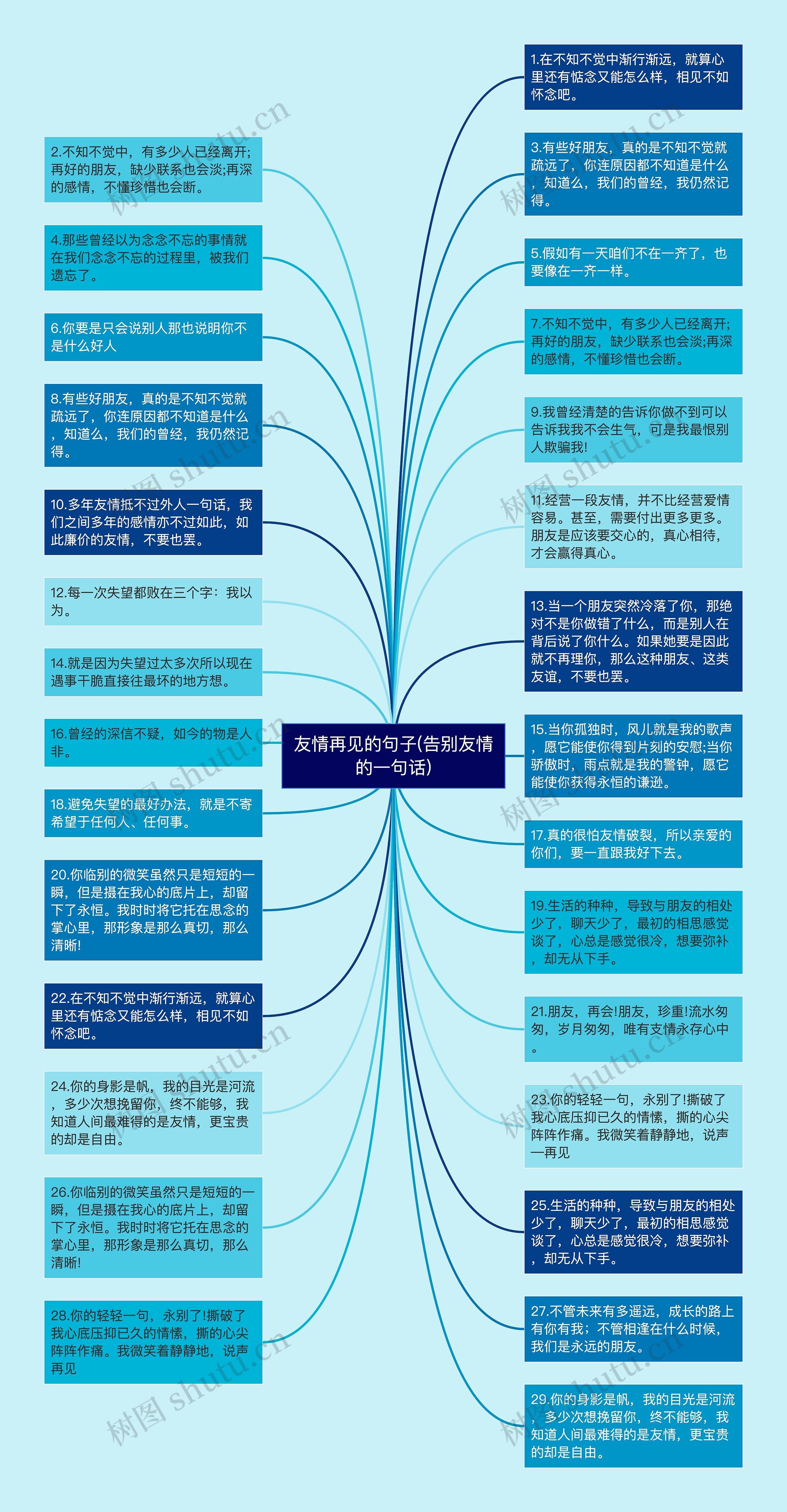 友情再见的句子(告别友情的一句话)思维导图