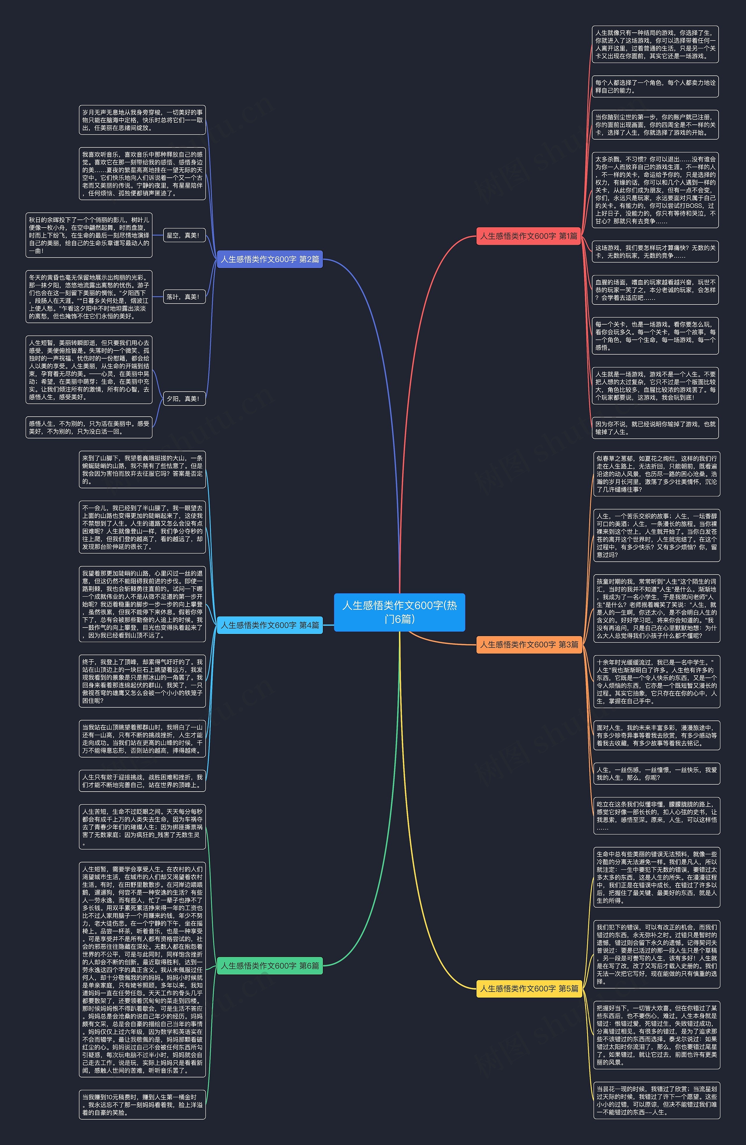 人生感悟类作文600字(热门6篇)思维导图