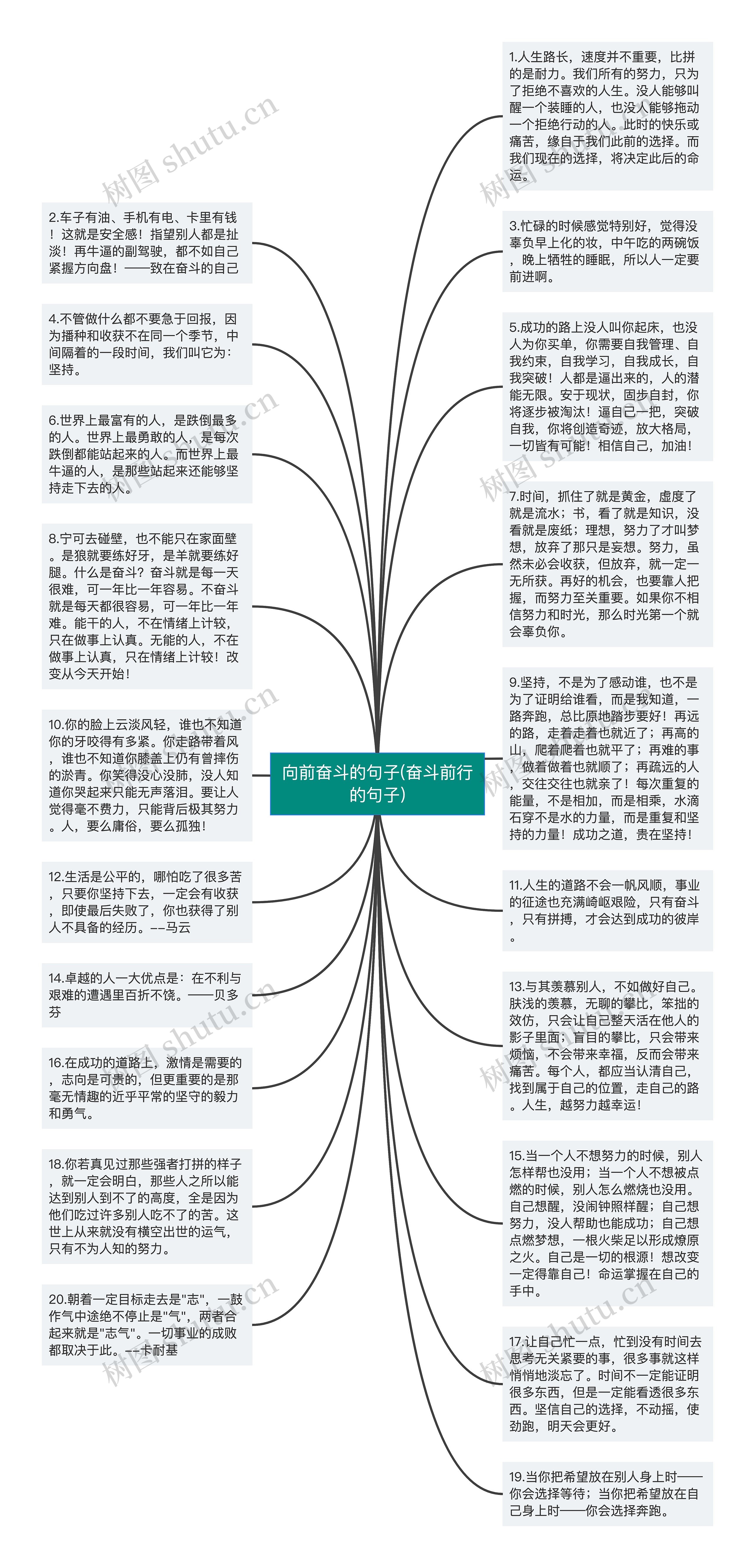 向前奋斗的句子(奋斗前行的句子)