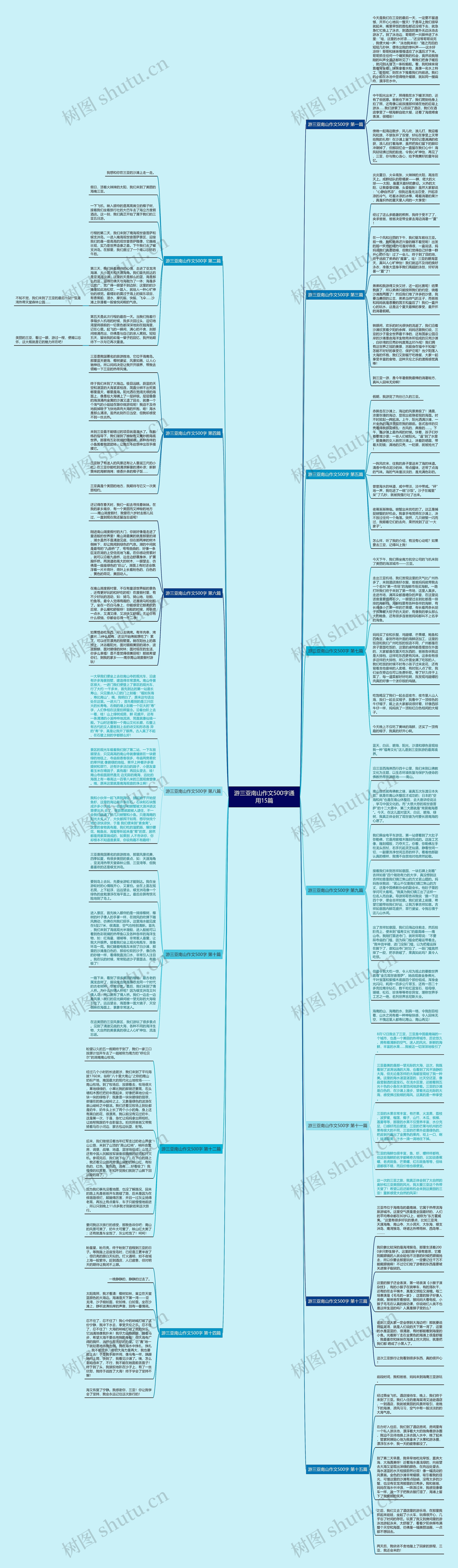 游三亚南山作文500字通用15篇思维导图