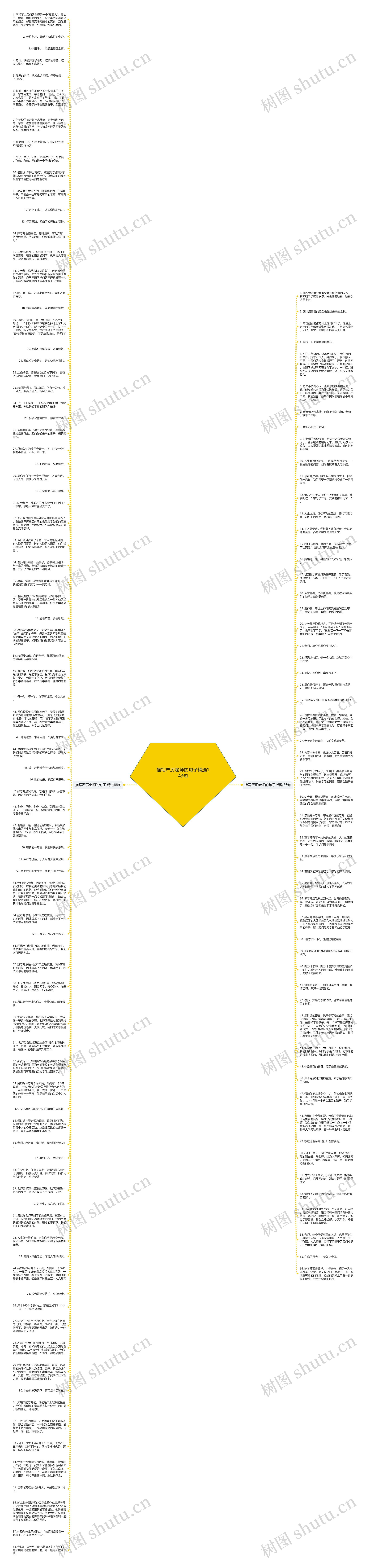 描写严厉老师的句子精选143句思维导图