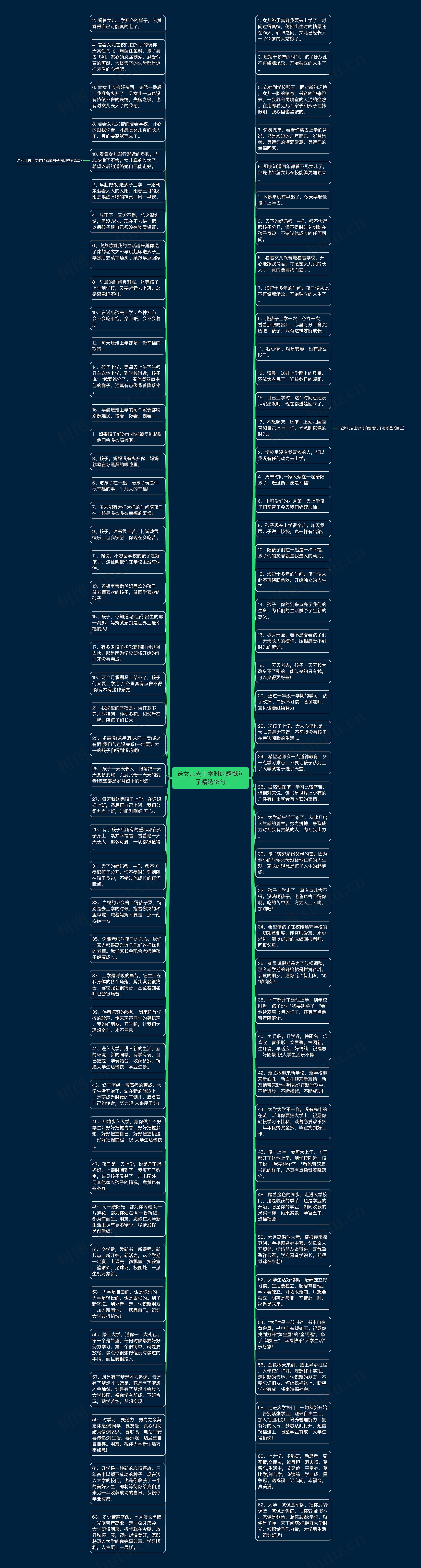 送女儿去上学时的感慨句子精选18句思维导图