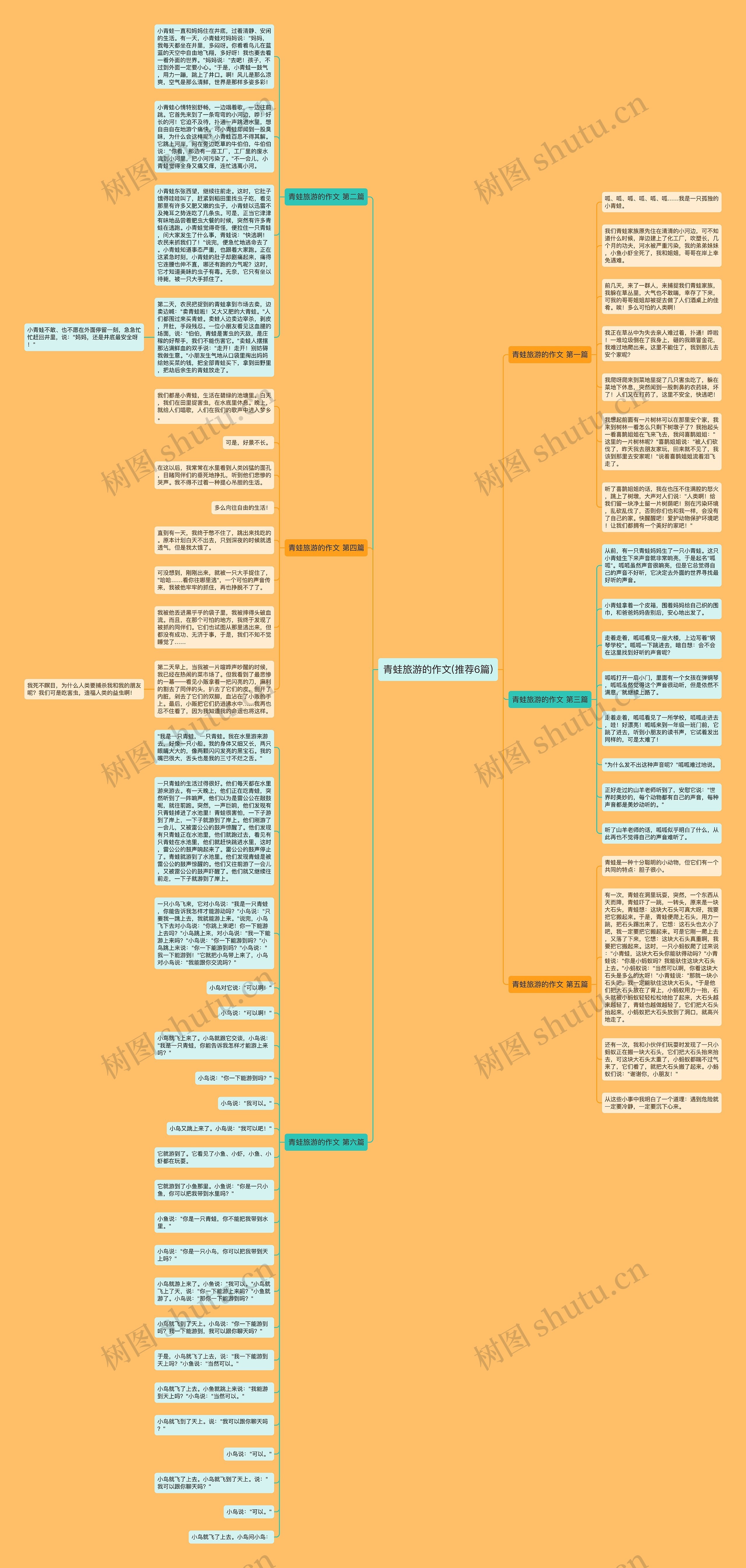 青蛙旅游的作文(推荐6篇)思维导图