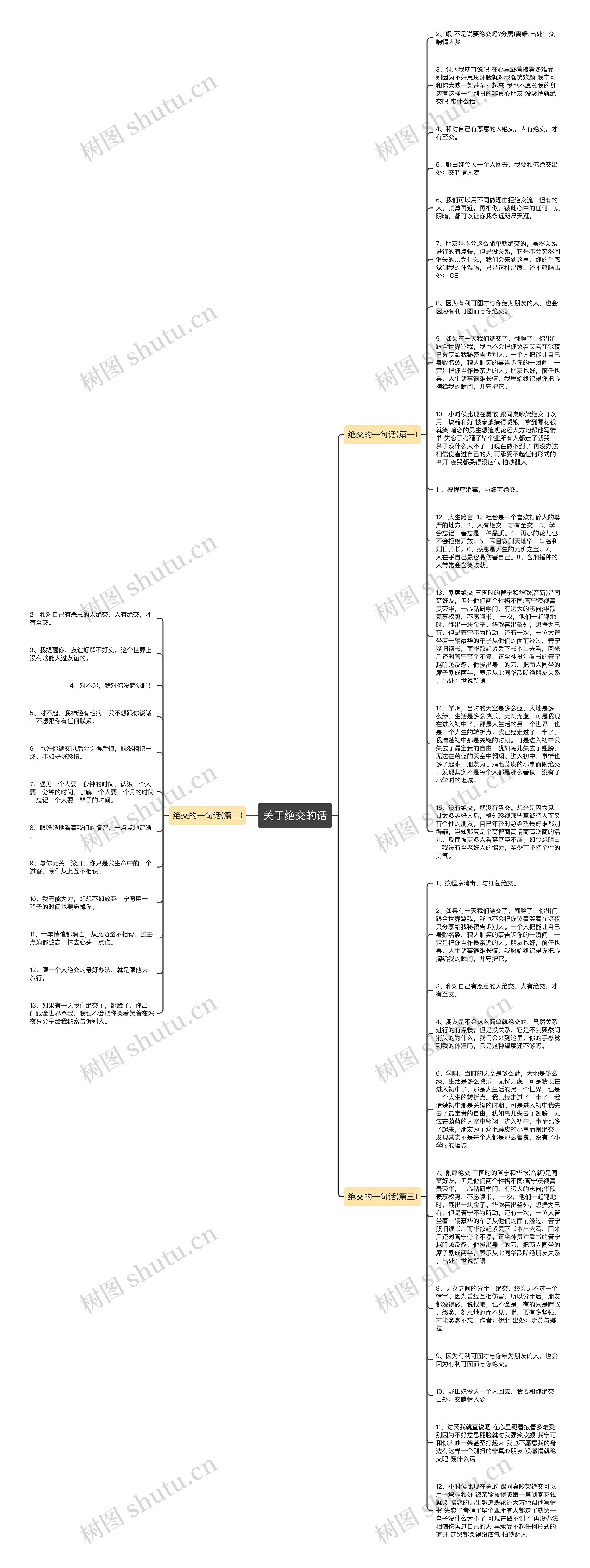 关于绝交的话思维导图