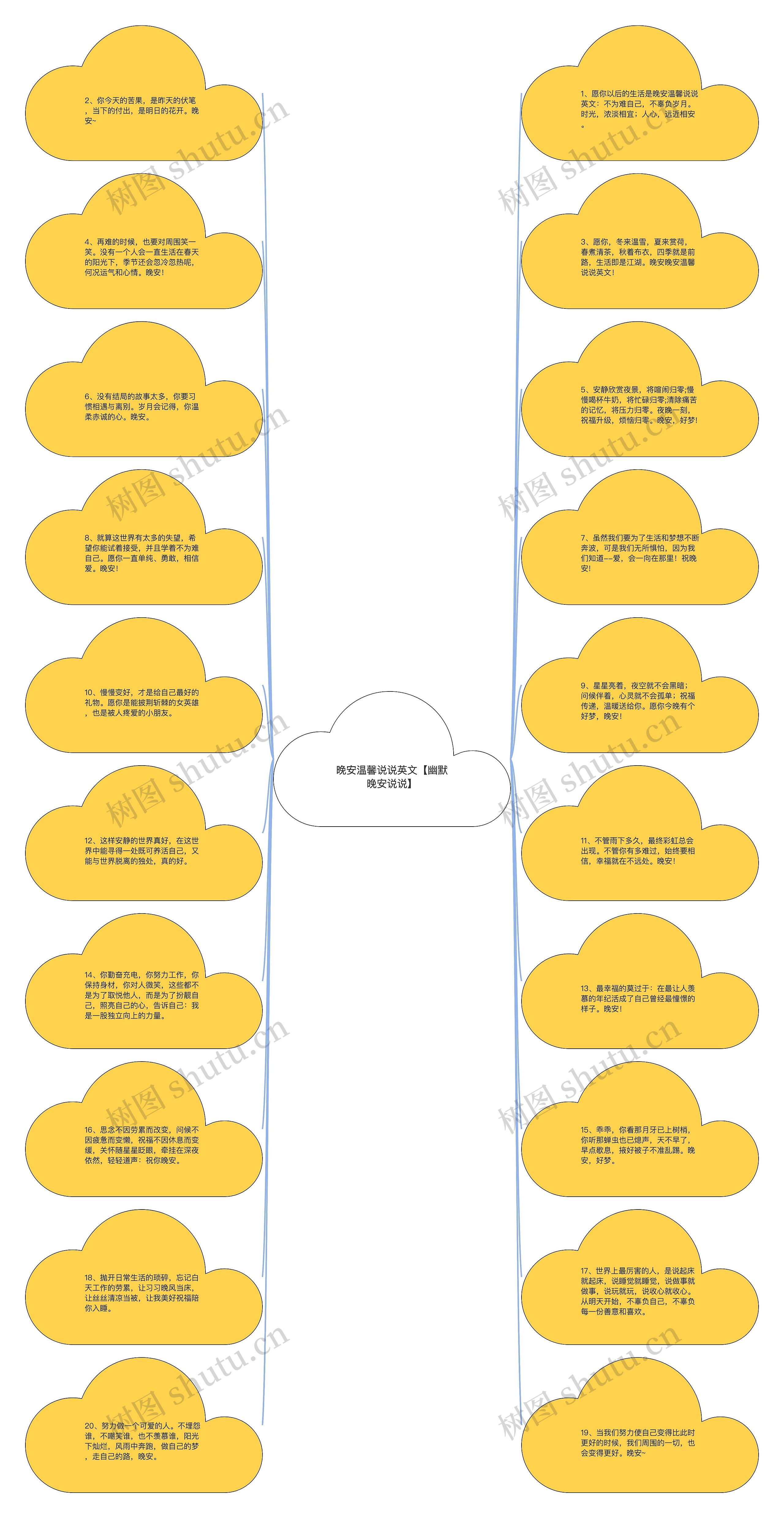 晚安温馨说说英文【幽默晚安说说】思维导图