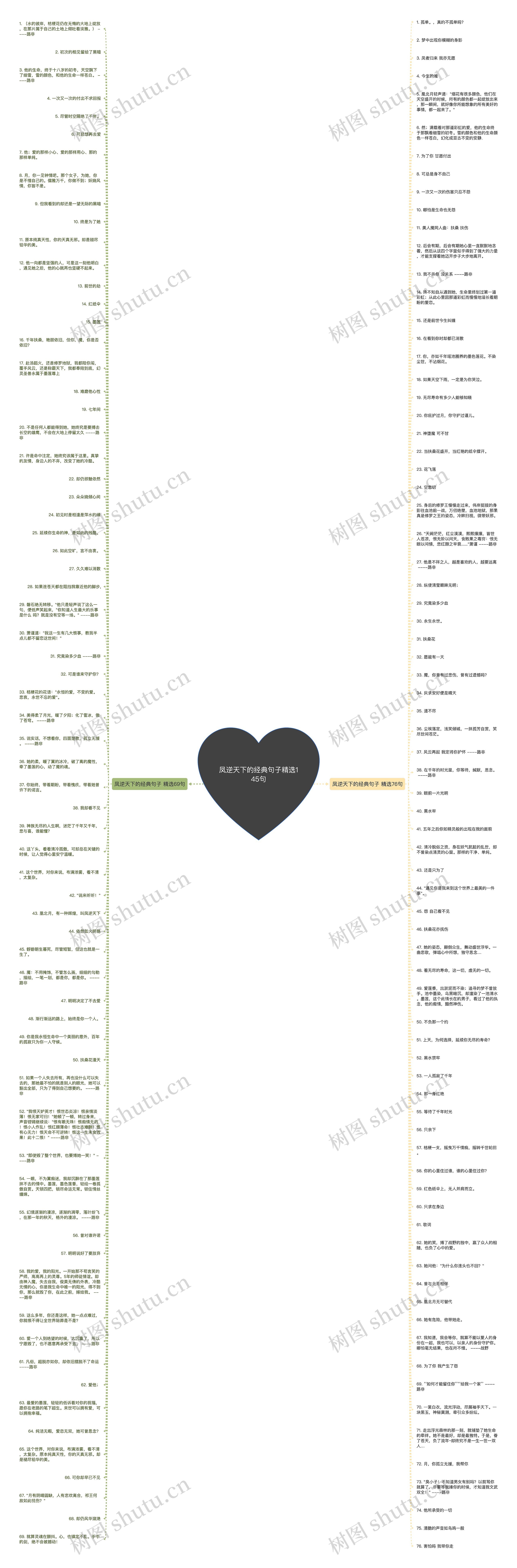 凤逆天下的经典句子精选145句思维导图
