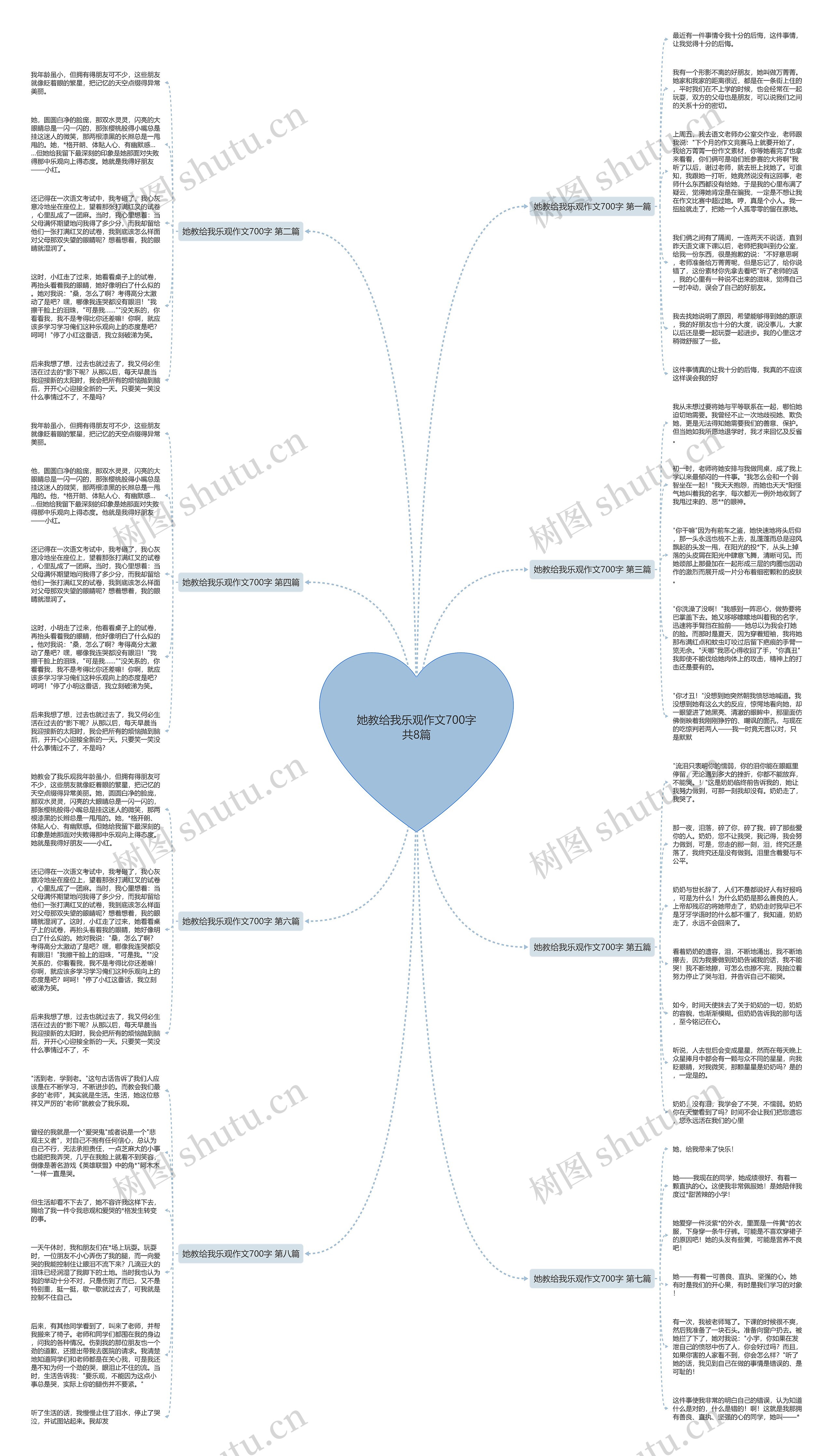 她教给我乐观作文700字共8篇思维导图