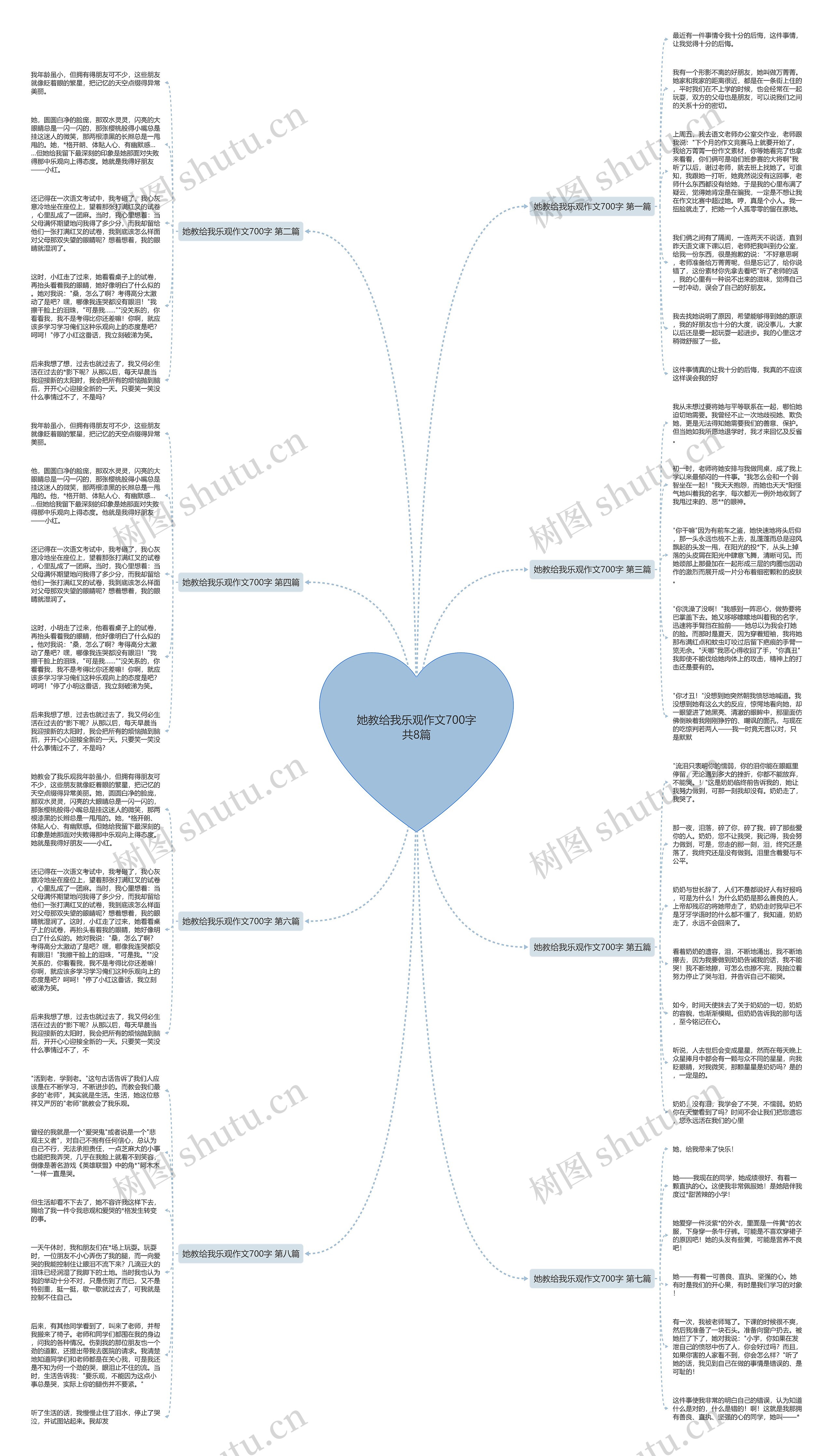她教给我乐观作文700字共8篇 她教给我乐观作文700字共8篇