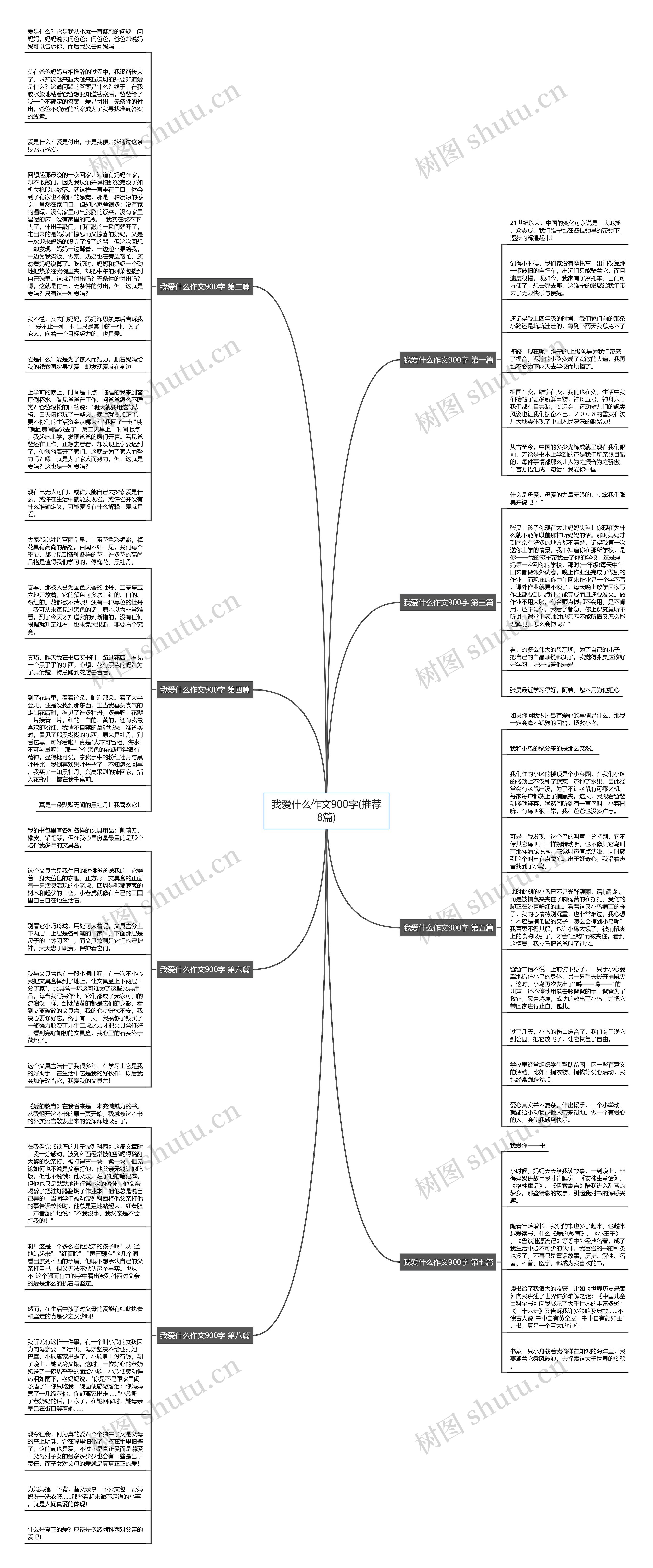 我爱什么作文900字(推荐8篇)思维导图