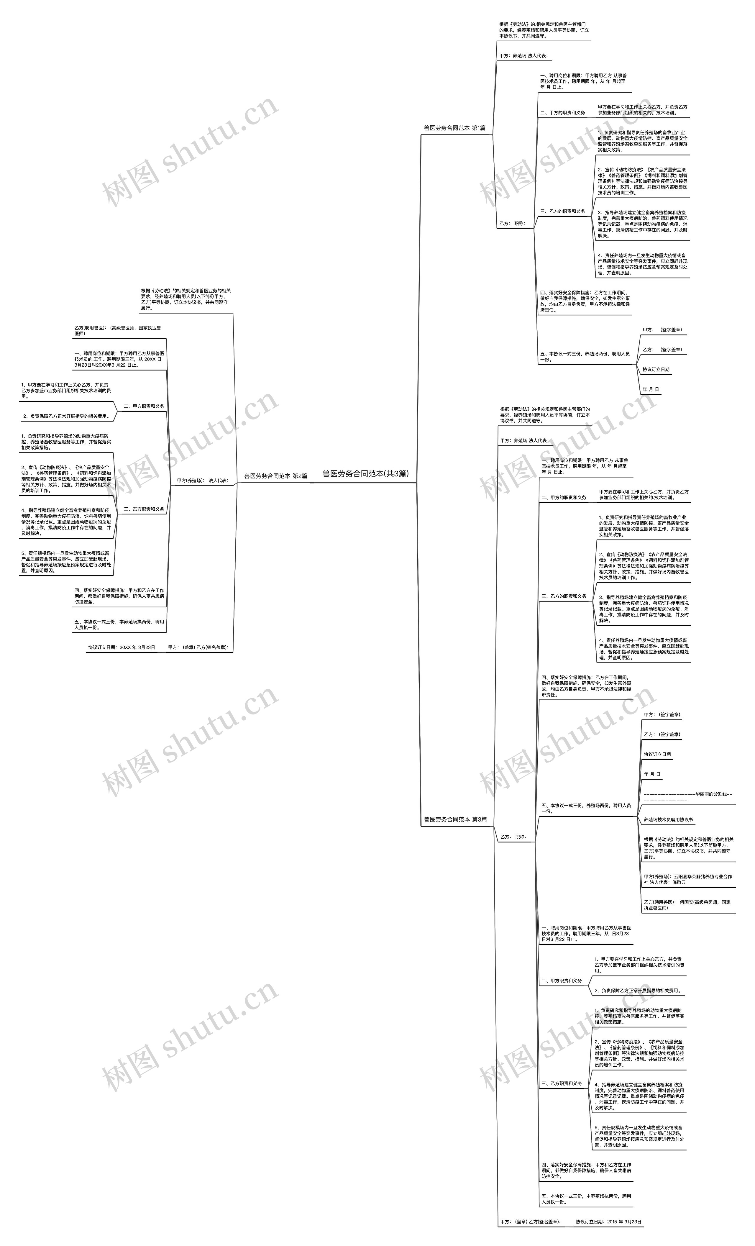 兽医劳务合同范本(共3篇)思维导图