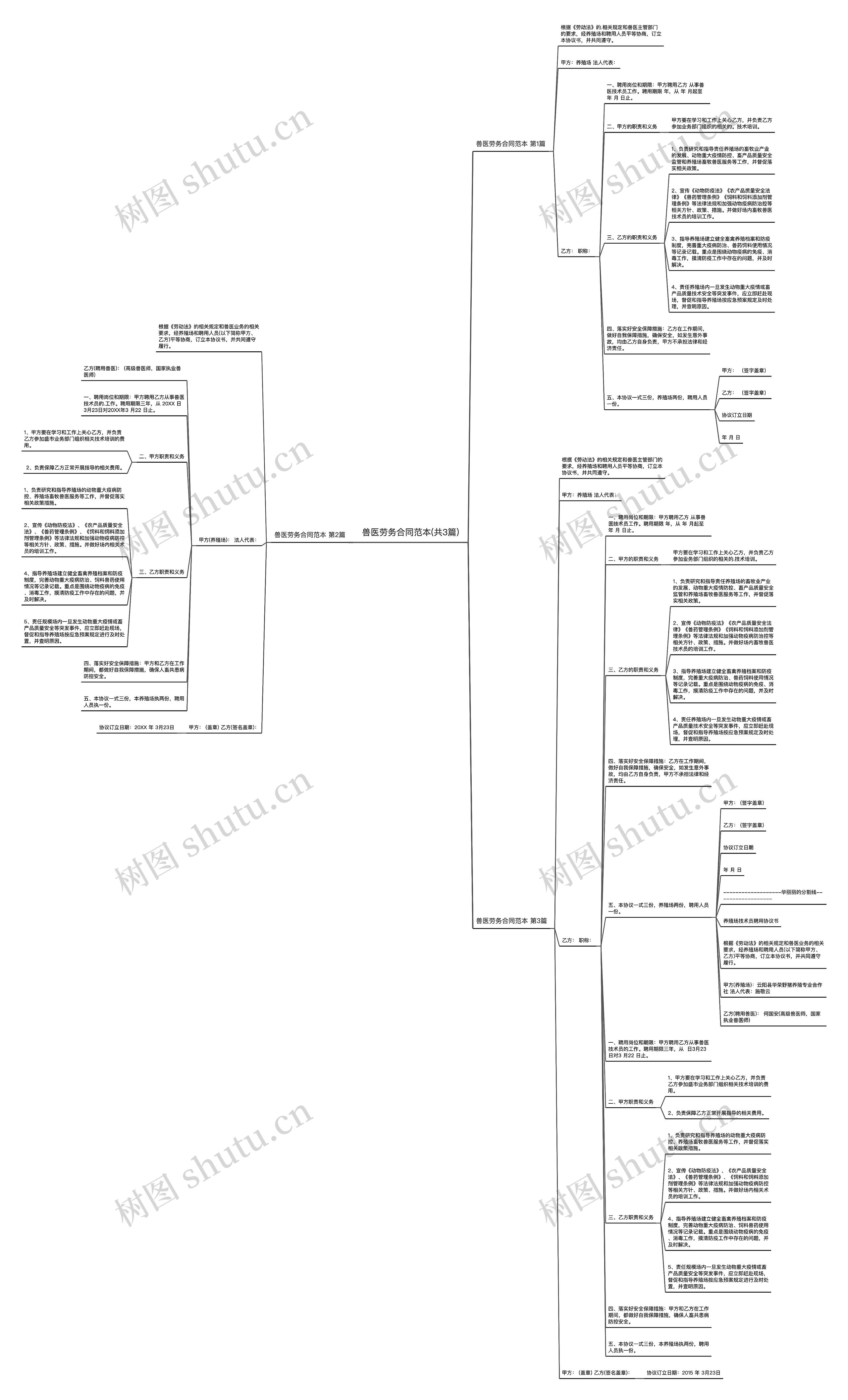 兽医劳务合同范本(共3篇) 兽医劳务合同范本(共3篇)