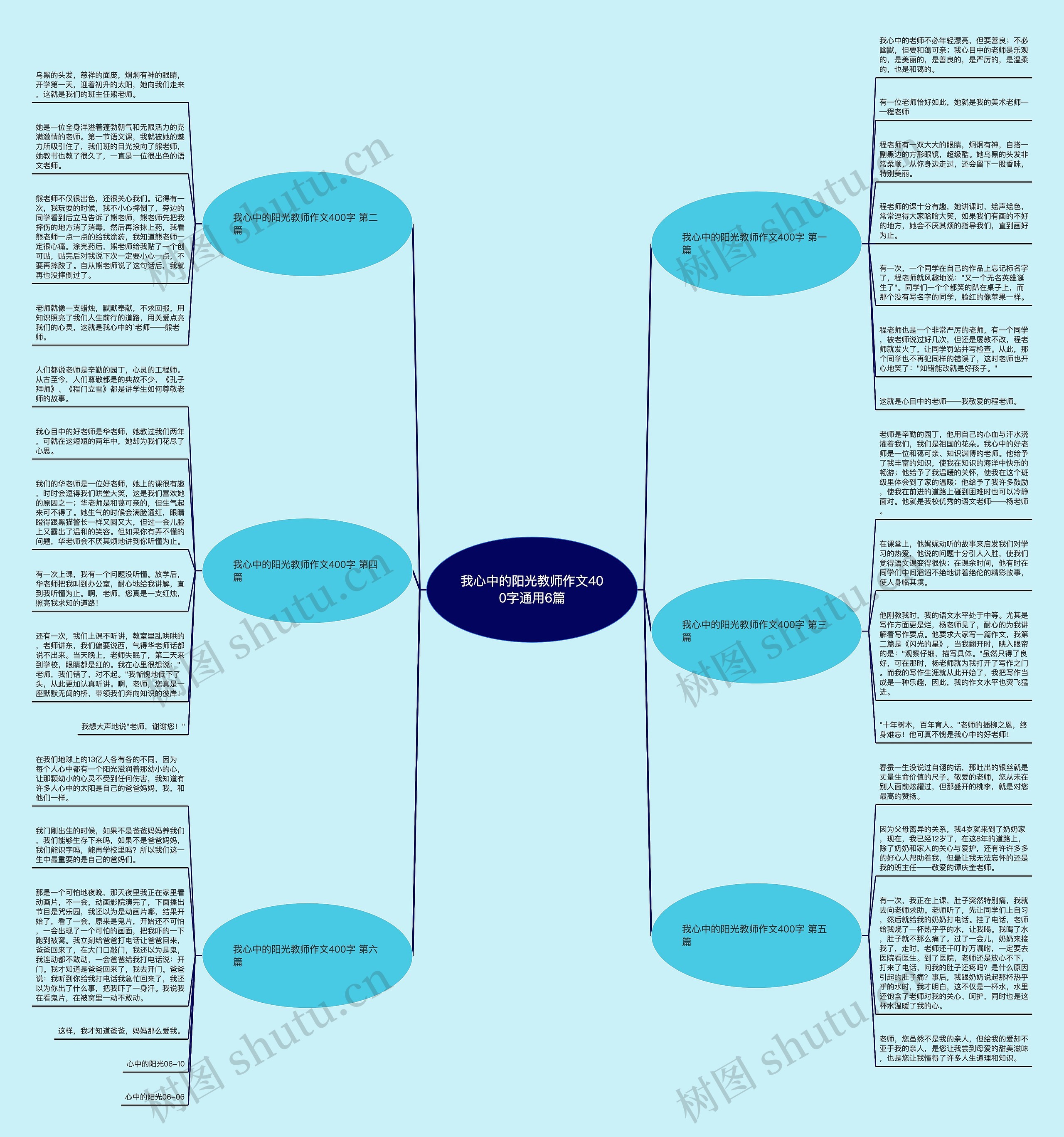 我心中的阳光教师作文400字通用6篇思维导图