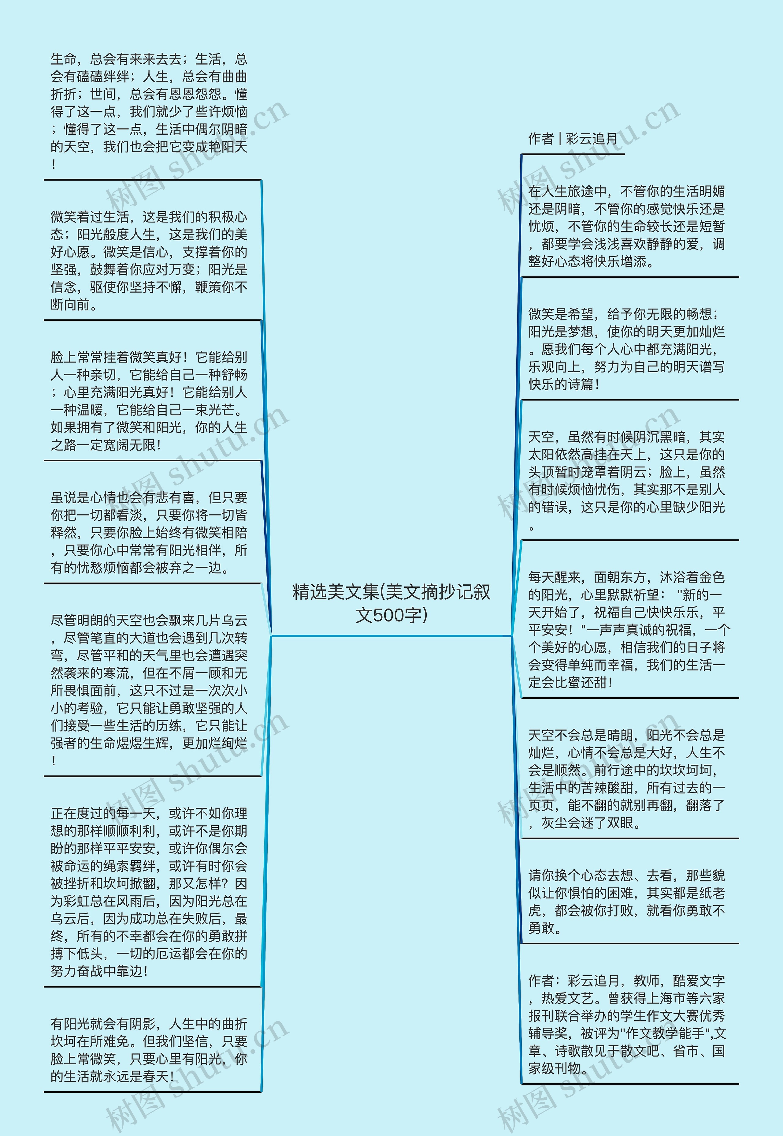 精选美文集(美文摘抄记叙文500字)思维导图