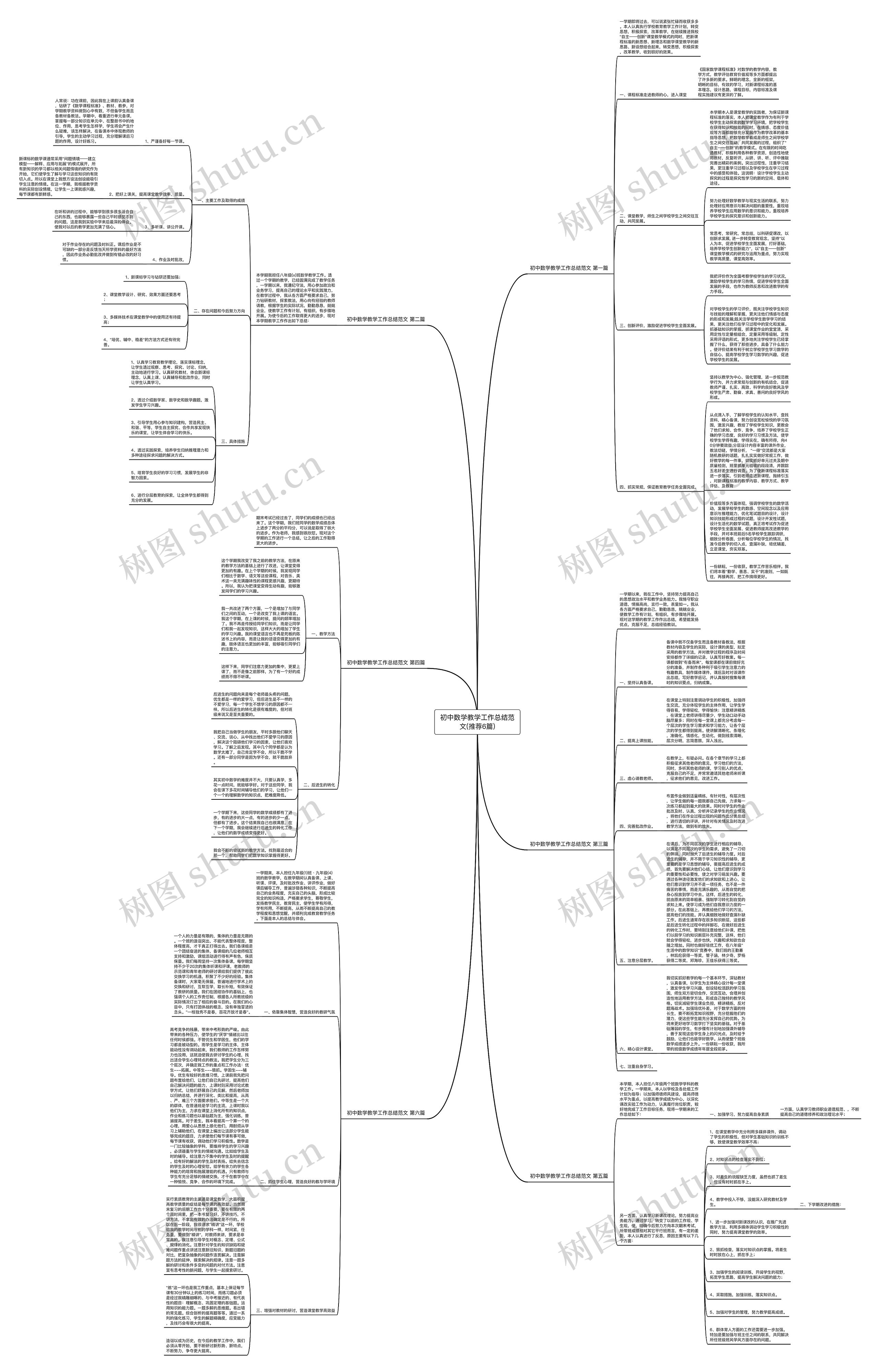 初中数学教学工作总结范文(推荐6篇)思维导图