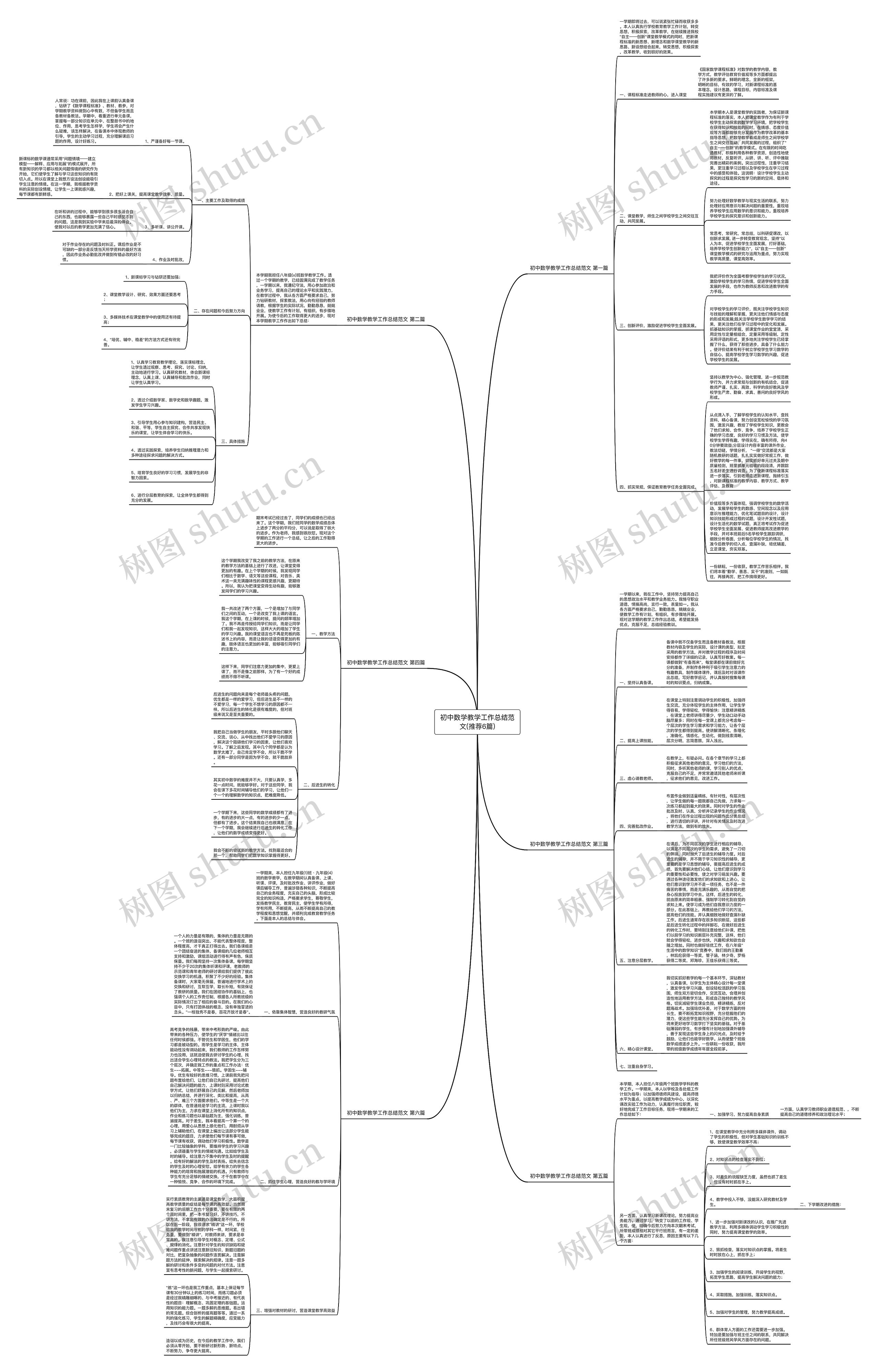 初中数学教学工作总结范文(推荐6篇) 初中数学教学工作总结范文(推荐6篇)