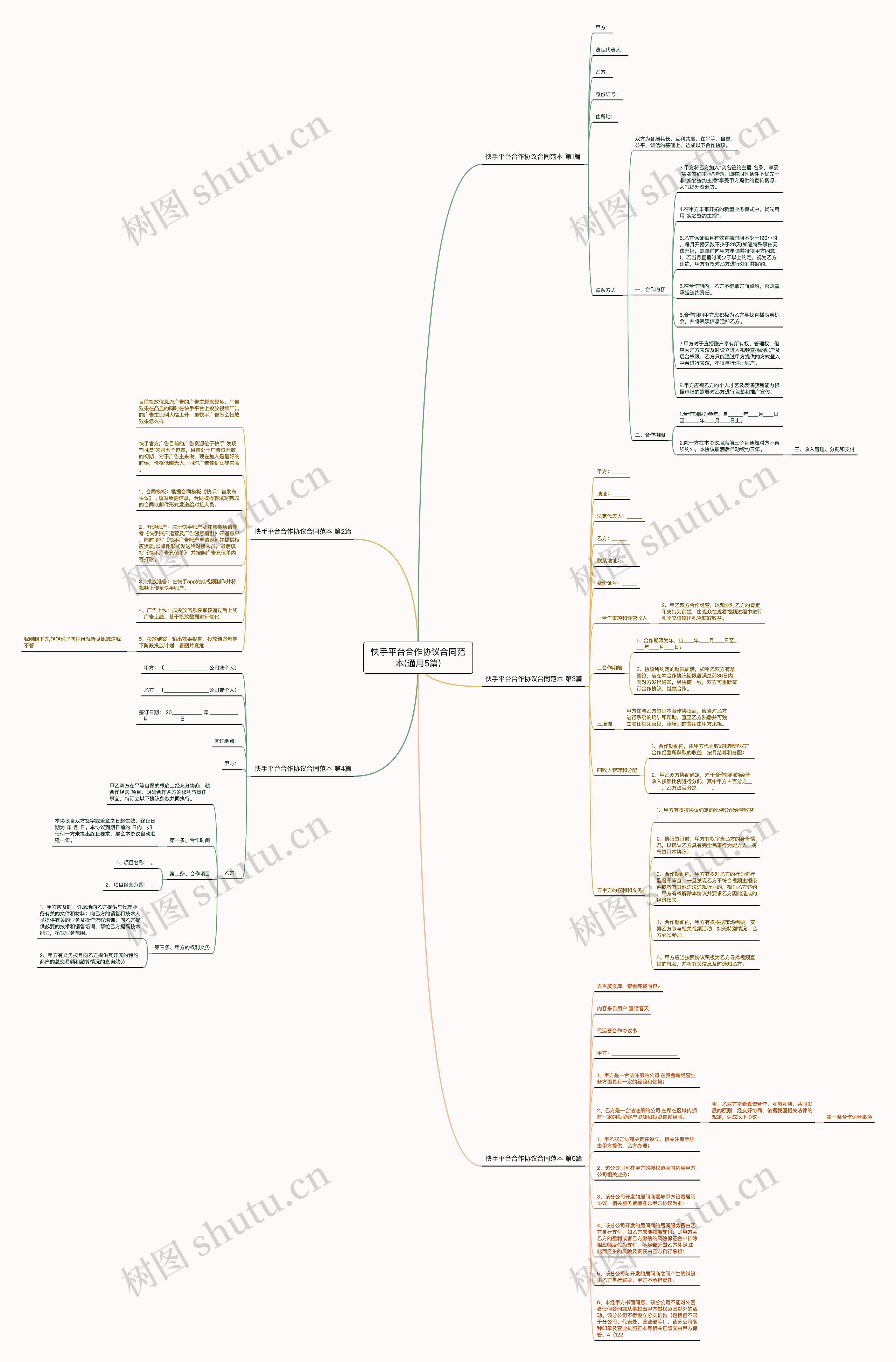 快手平台合作协议合同范本(通用5篇) 快手平台合作协议合同范本(通用5篇)