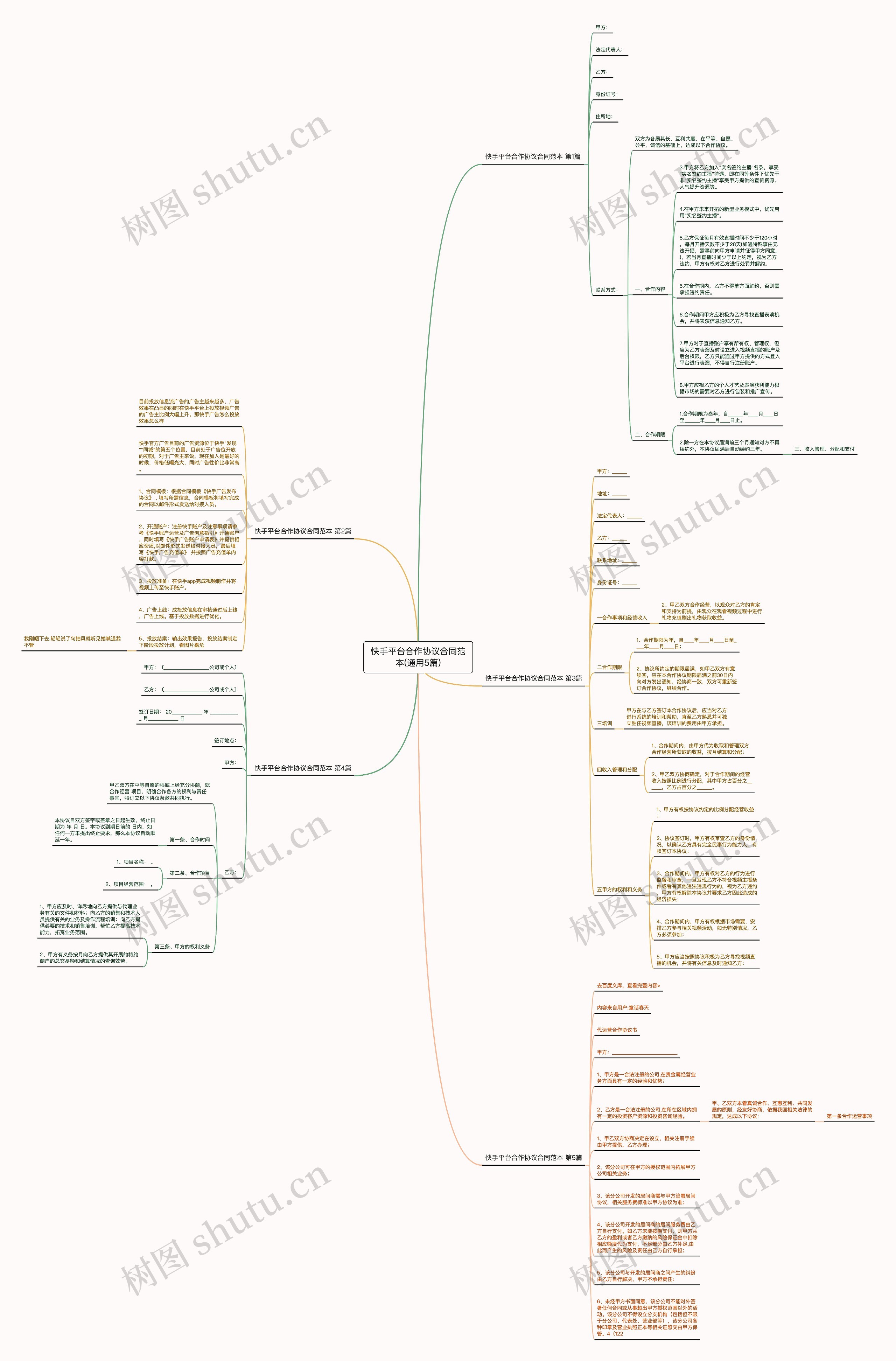 快手平台合作协议合同范本(通用5篇)思维导图