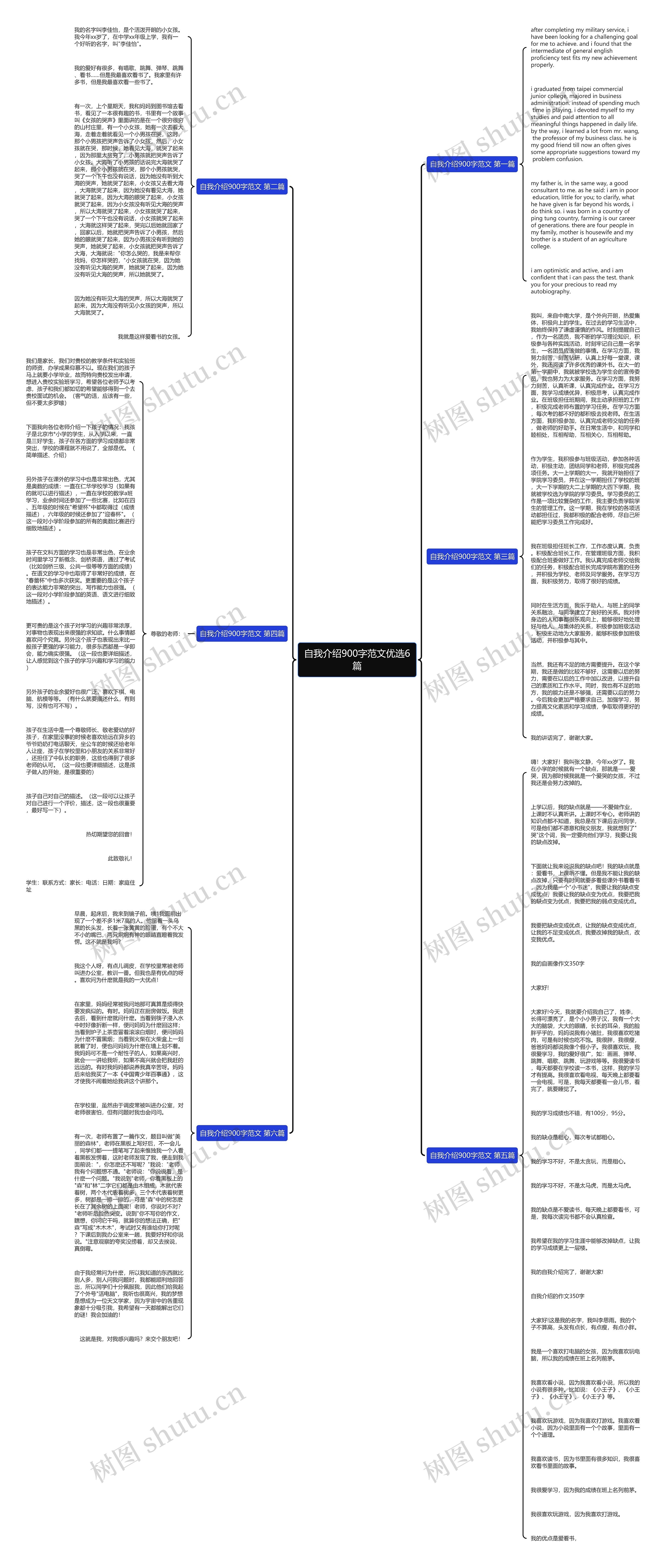 自我介绍900字范文优选6篇思维导图