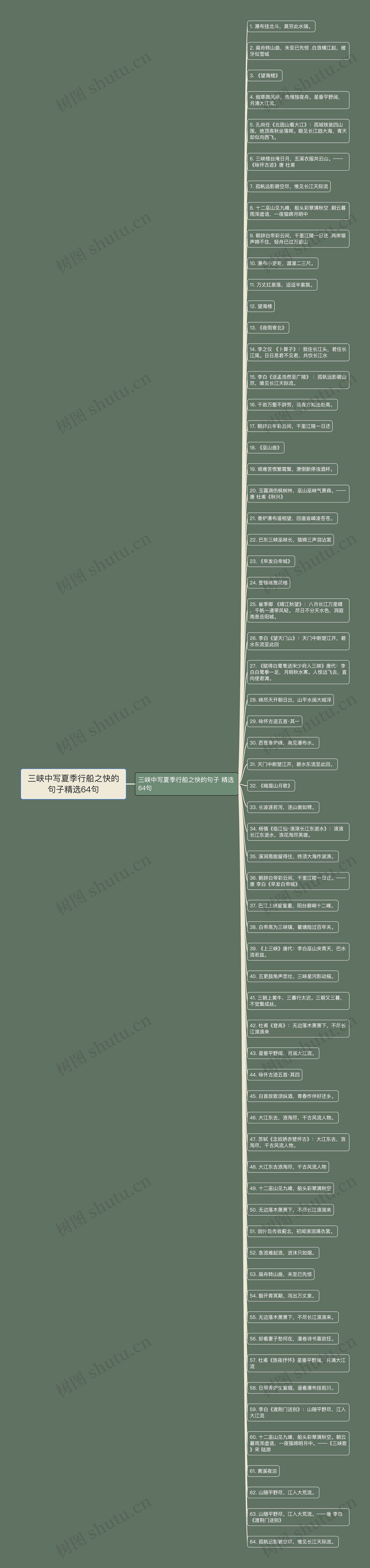 三峡中写夏季行船之快的句子精选64句思维导图