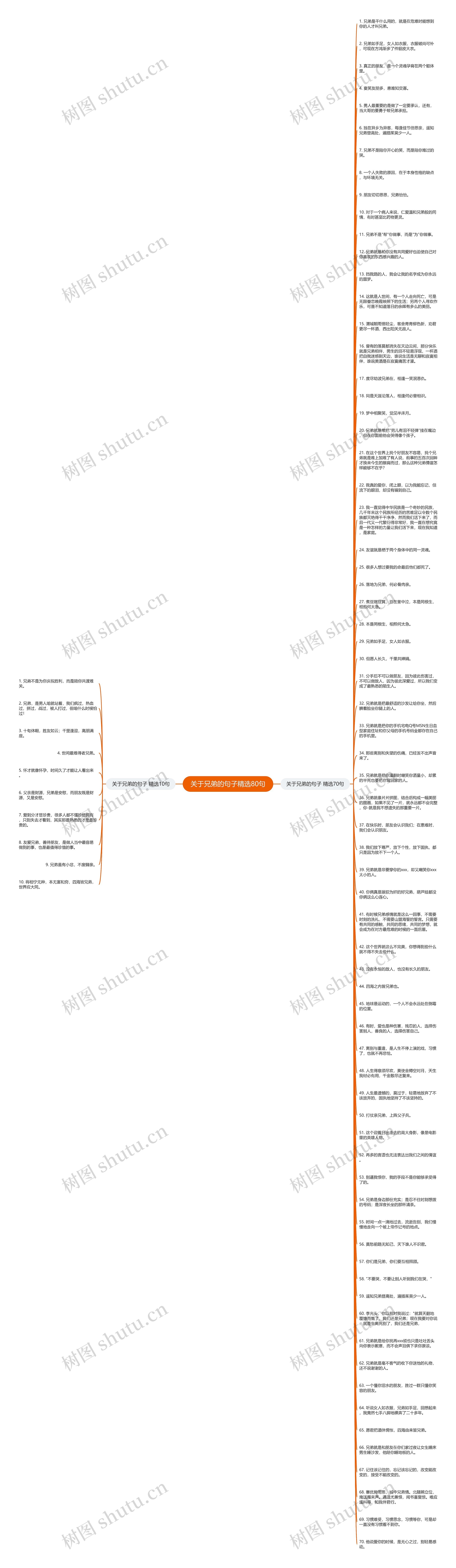 关于兄弟的句子精选80句思维导图