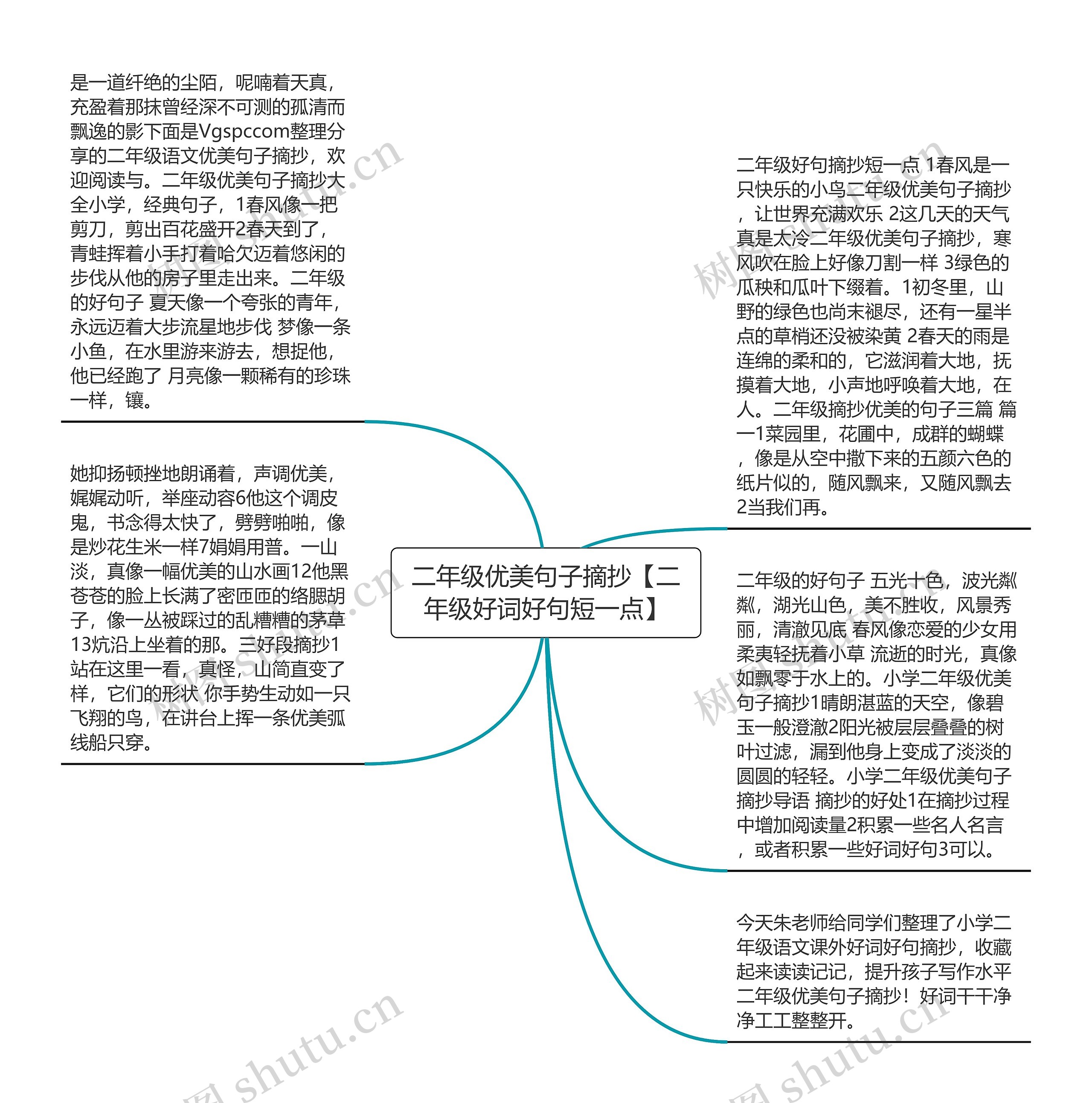 二年级优美句子摘抄【二年级好词好句短一点】思维导图