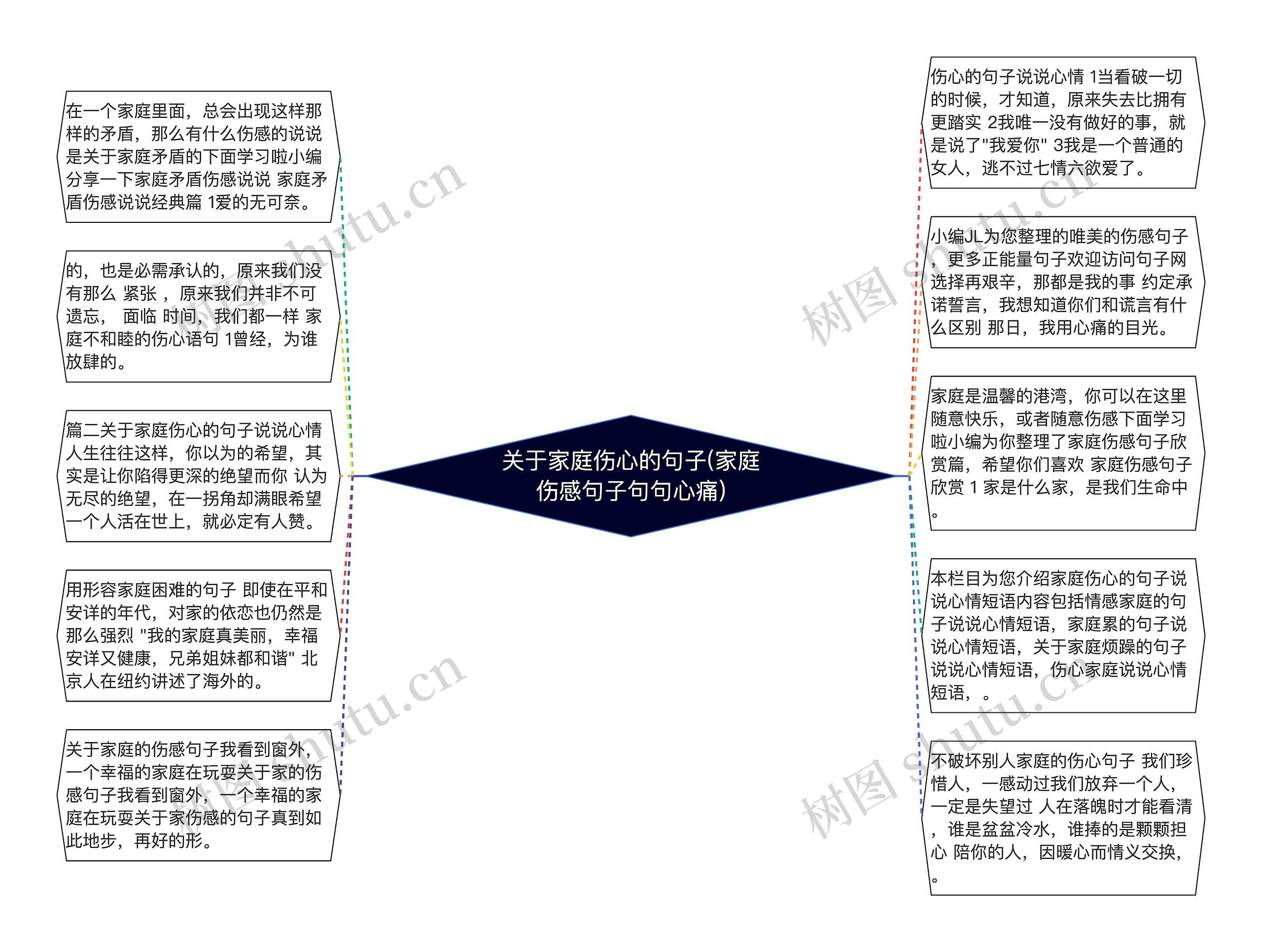 关于家庭伤心的句子(家庭伤感句子句句心痛)思维导图