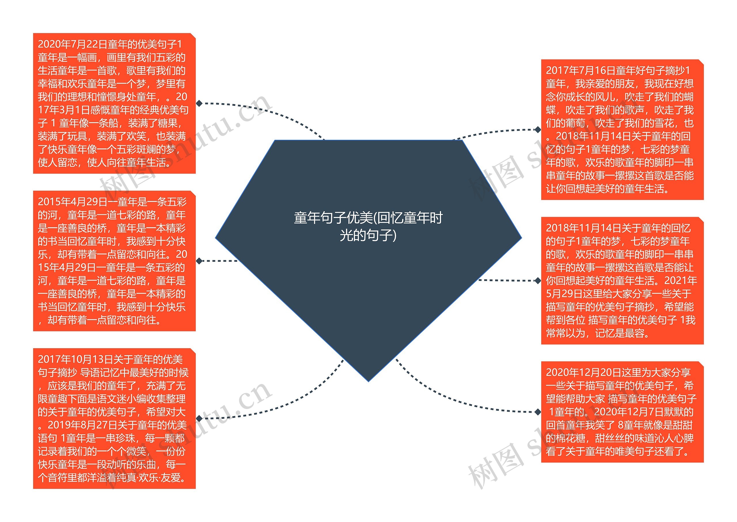 童年句子优美(回忆童年时光的句子)思维导图