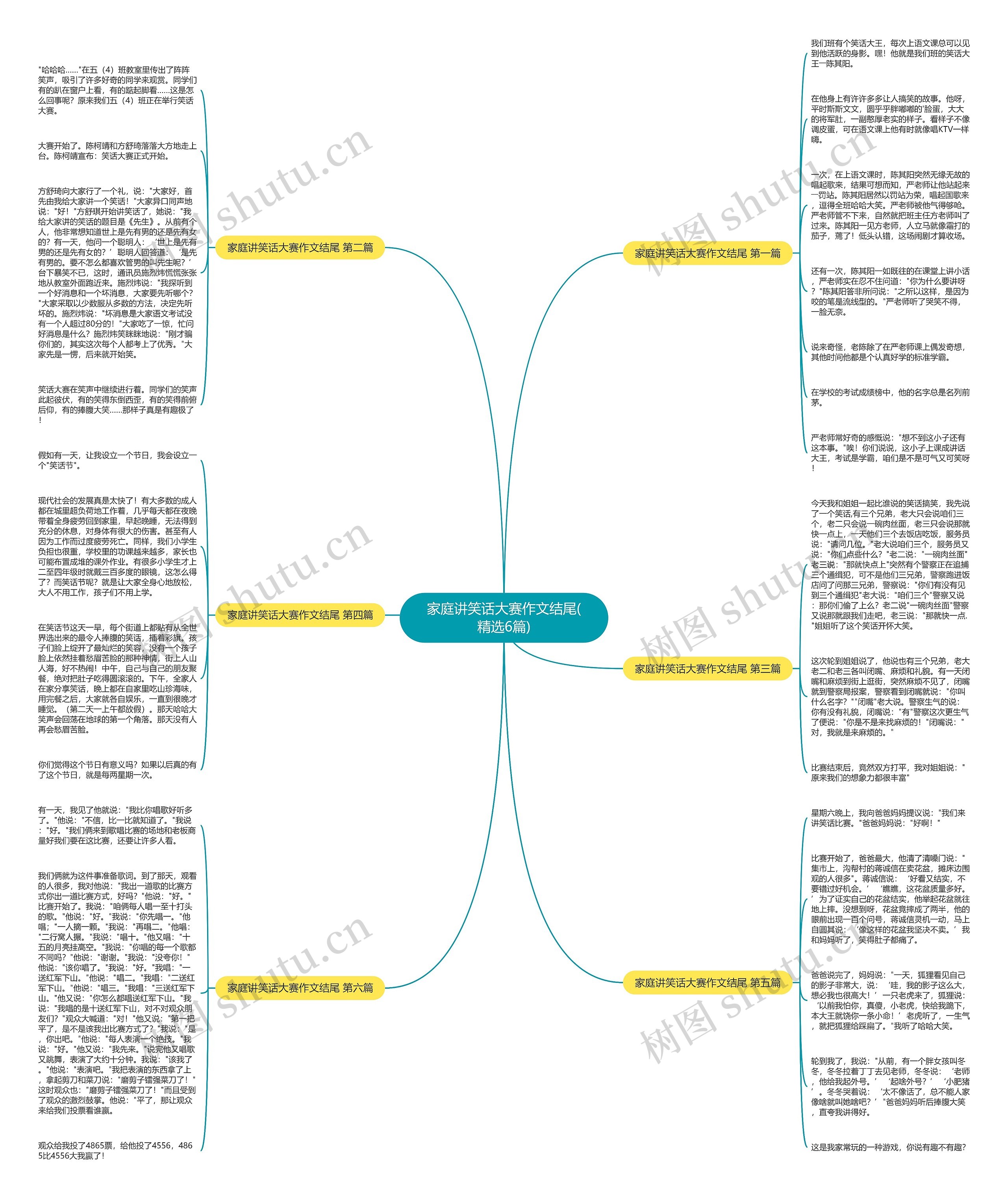 家庭讲笑话大赛作文结尾(精选6篇)思维导图