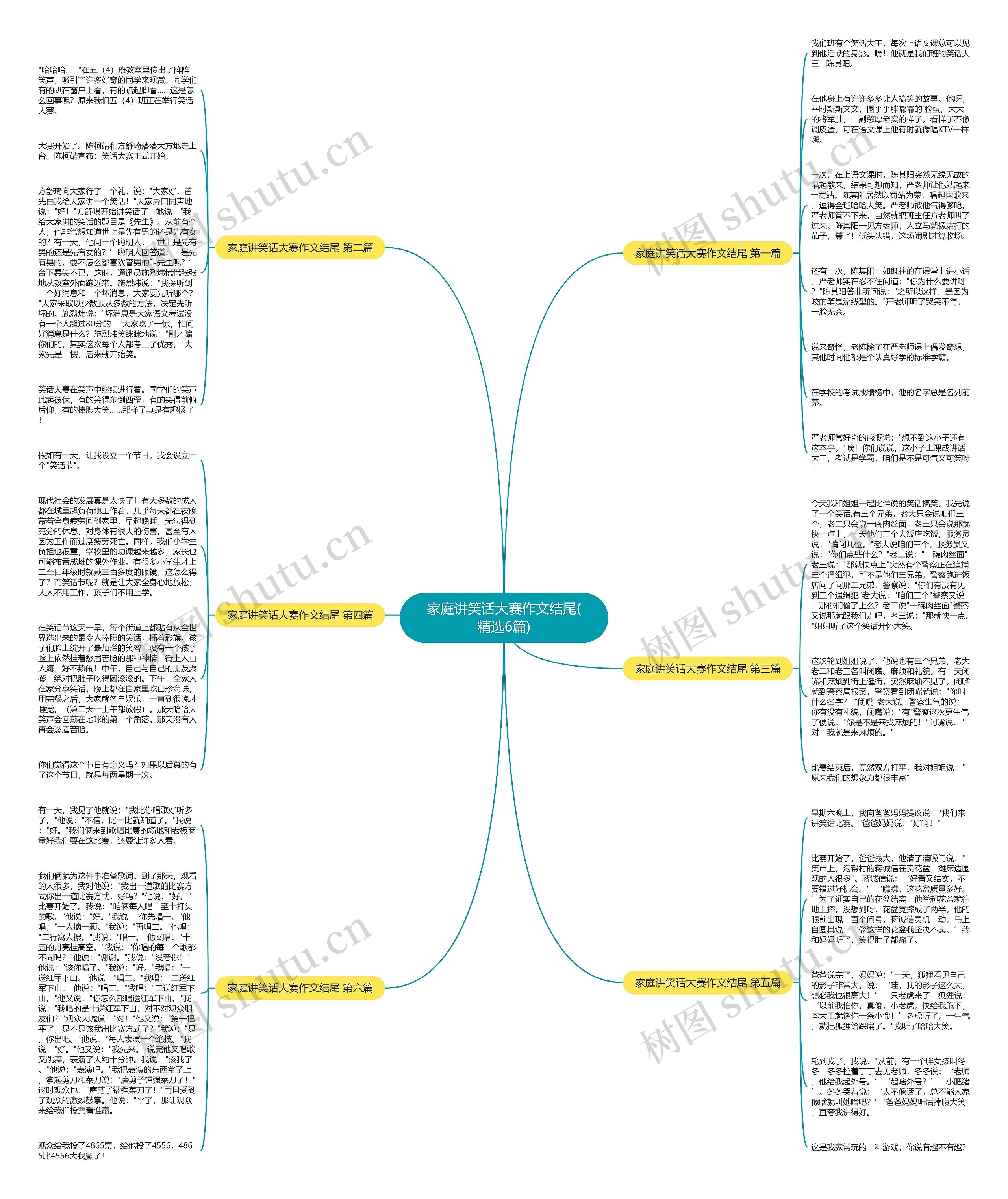 家庭讲笑话大赛作文结尾(精选6篇) 家庭讲笑话大赛作文结尾(精选6篇)
