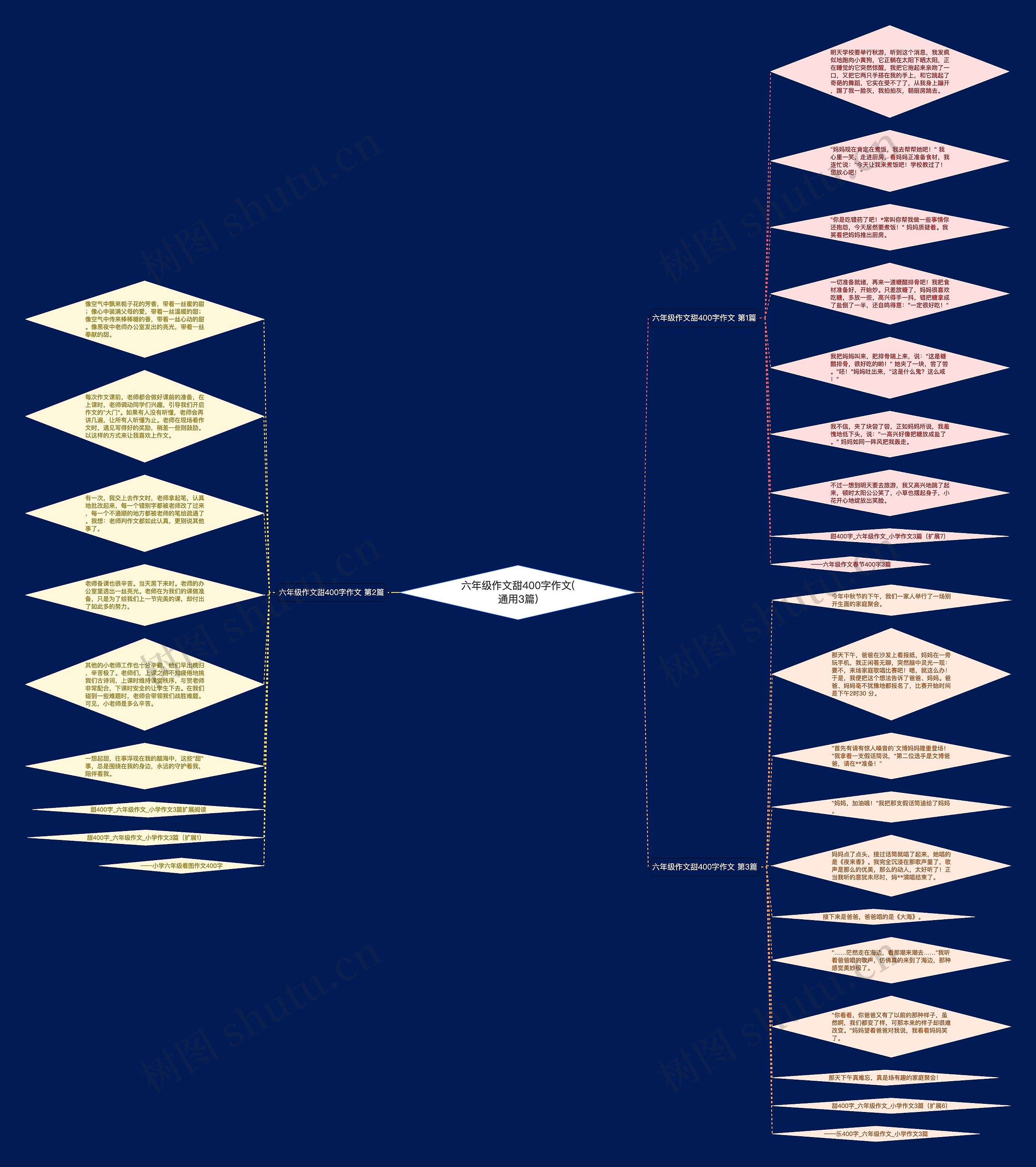 六年级作文甜400字作文(通用3篇) 六年级作文甜400字作文(通用3篇)