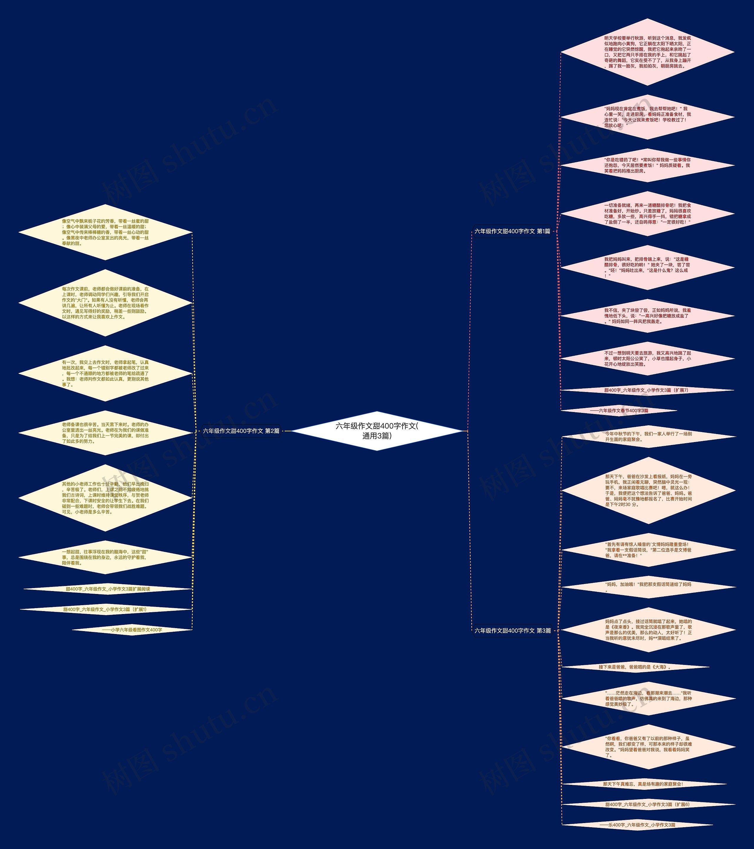 六年级作文甜400字作文(通用3篇)思维导图