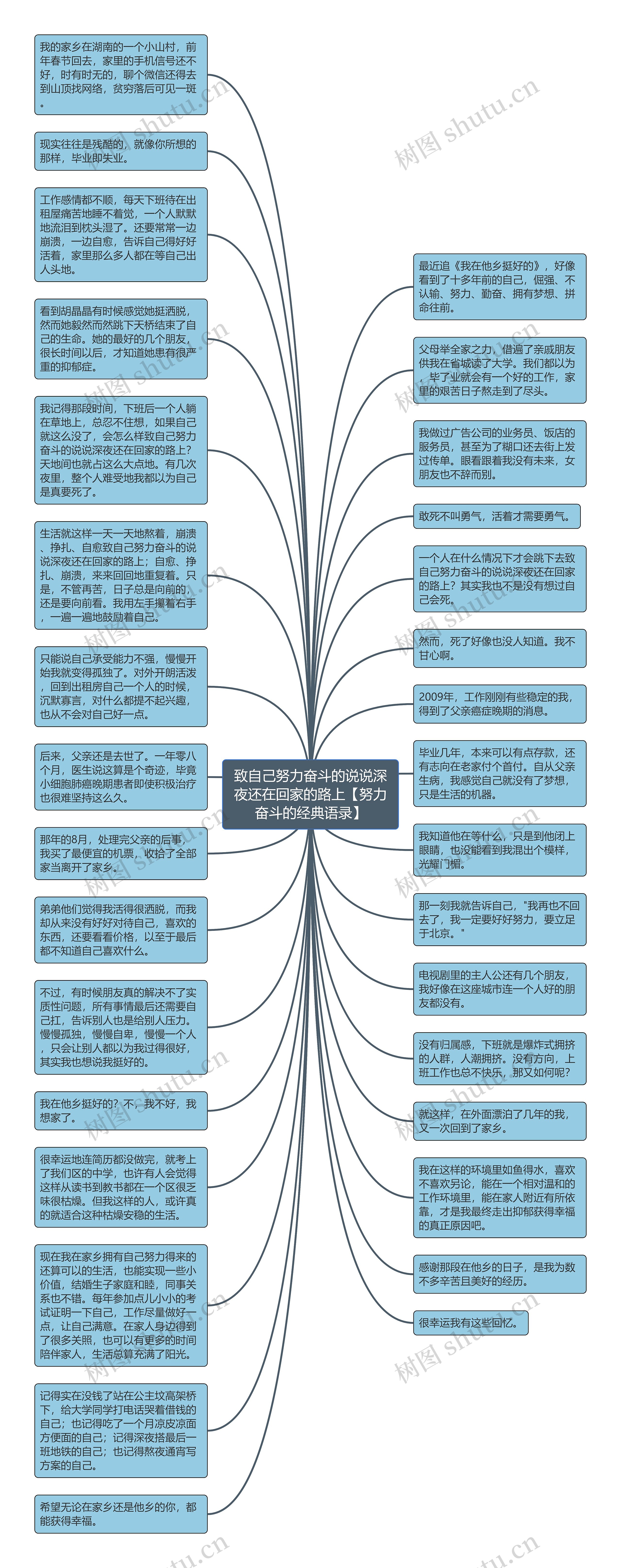 致自己努力奋斗的说说深夜还在回家的路上【努力奋斗的经典语录】思维导图