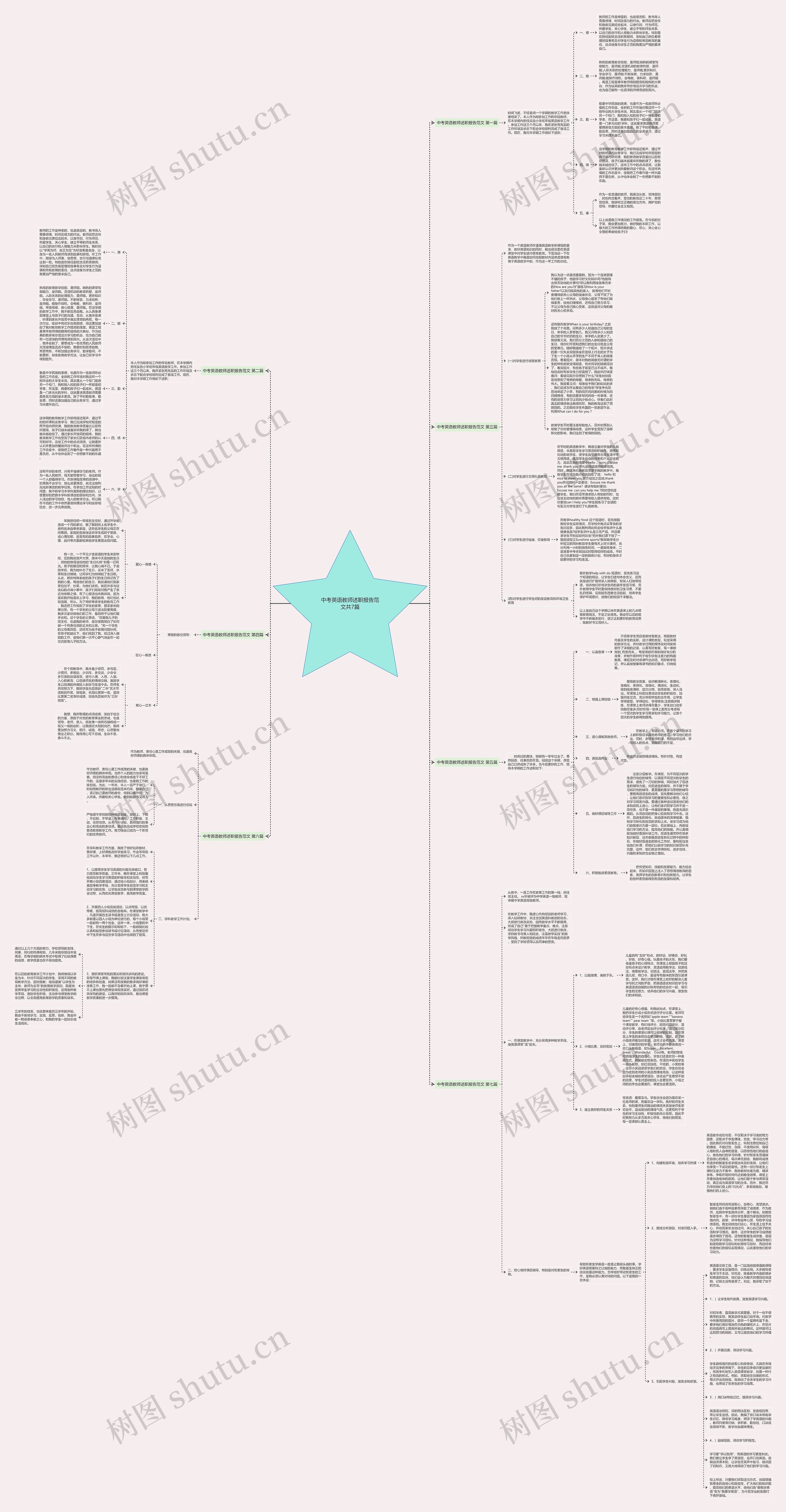 中考英语教师述职报告范文共7篇思维导图
