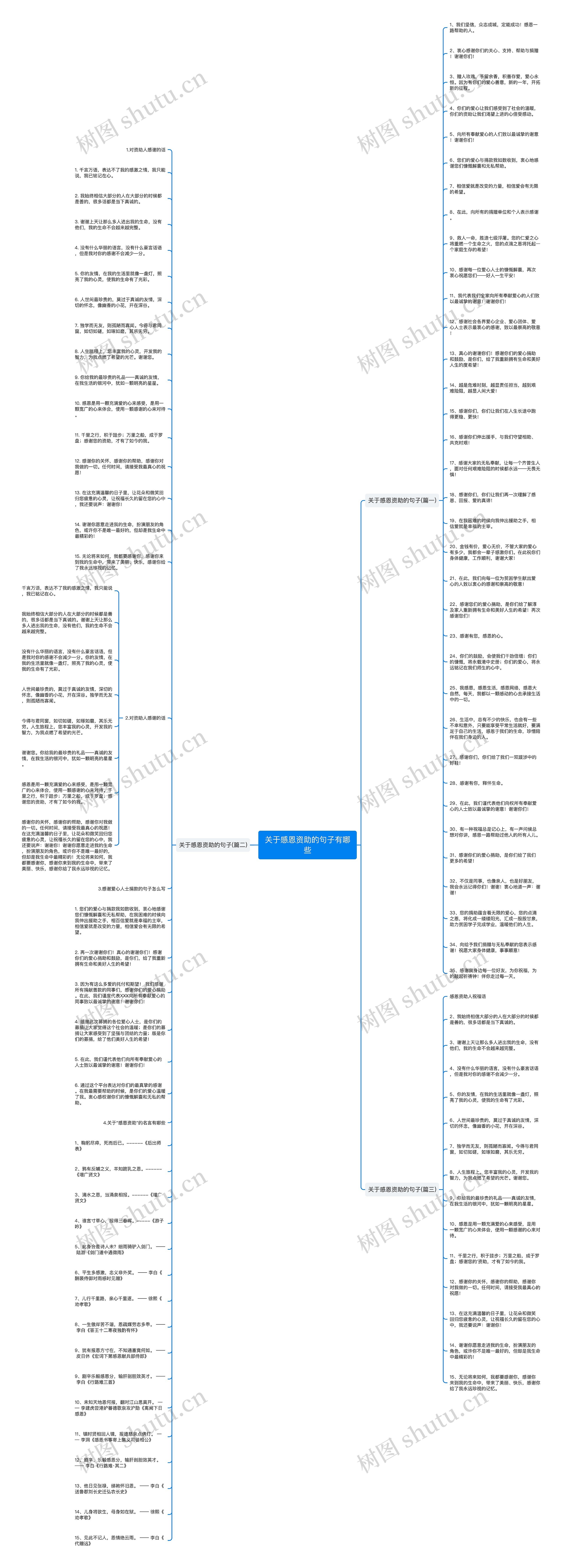 关于感恩资助的句子有哪些思维导图