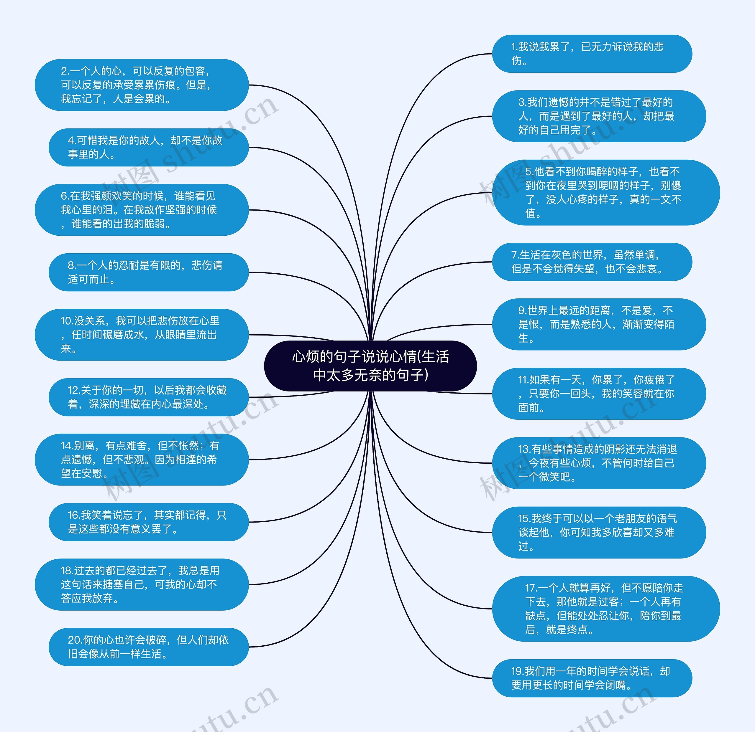 心烦的句子说说心情(生活中太多无奈的句子)思维导图