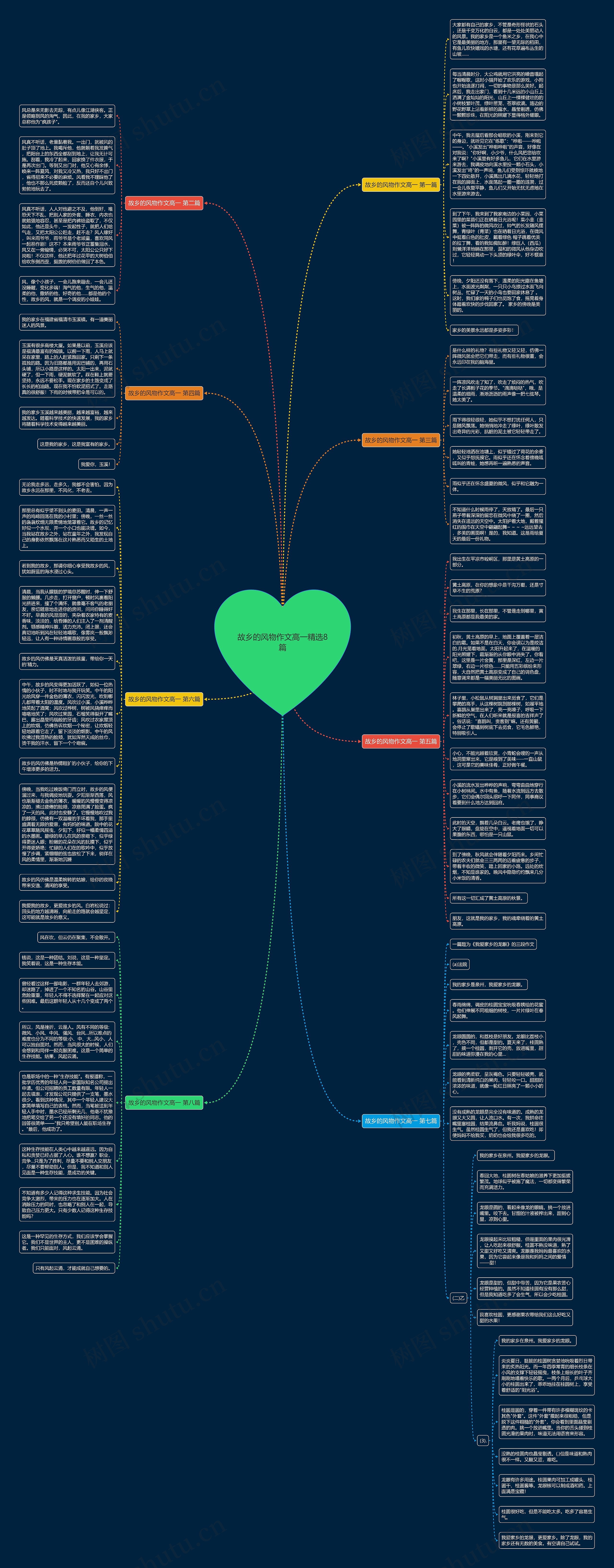 故乡的风物作文高一精选8篇思维导图
